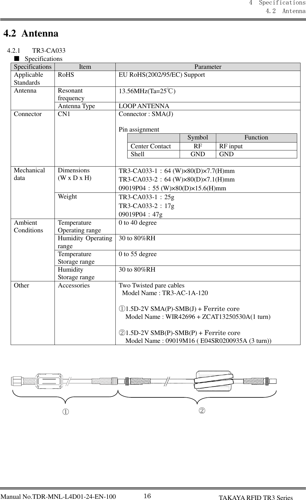 Manual No.TDR-MNL-L4D01-24-EN-100 4  Specifications 4.2  Antenna 16 TAKAYA RFID TR3 Series  4.2 Antenna  4.2.1 TR3-CA033 ■ Specifications Specifications Item Parameter Applicable Standards RoHS EU RoHS(2002/95/EC) Support Antenna Resonant frequency 13.56MHz(Ta=25℃) Antenna Type LOOP ANTENNA Connector CN1 Connector : SMA(J)  Pin assignment  Symbol Function Center Contact RF RF input Shell GND GND    Mechanical data Dimensions (W x D x H) TR3-CA033-1：64 (W)×80(D)×7.7(H)mm TR3-CA033-2：64 (W)×80(D)×7.1(H)mm 09019P04：55 (W)×80(D)×15.6(H)mm Weight TR3-CA033-1：25g TR3-CA033-2：17g 09019P04：47g Ambient Conditions Temperature Operating range 0 to 40 degree Humidity Operating range 30 to 80%RH Temperature Storage range 0 to 55 degree Humidity Storage range 30 to 80%RH Other Accessories Two Twisted pare cables   Model Name : TR3-AC-1A-120  ①1.5D-2V SMA(P)-SMB(J) + Ferrite core Model Name : WIR42696 + ZCAT13250530A(1 turn)  ②1.5D-2V SMB(P)-SMB(P) + Ferrite core Model Name : 09019M16 ( E04SR0200935A (3 turn))                  ① ② 