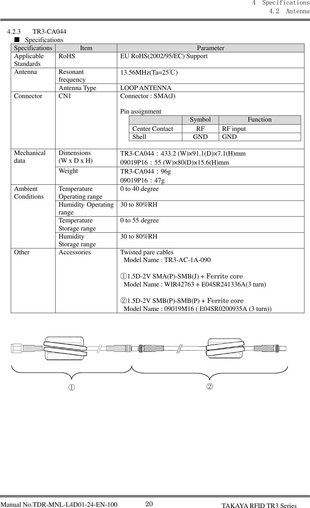 Manual No.TDR-MNL-L4D01-24-EN-100 4  Specifications 4.2  Antenna 20 TAKAYA RFID TR3 Series  4.2.3 TR3-CA044 ■ Specifications Specifications Item Parameter Applicable Standards RoHS EU RoHS(2002/95/EC) Support Antenna Resonant frequency 13.56MHz(Ta=25℃) Antenna Type LOOP ANTENNA Connector CN1 Connector : SMA(J)  Pin assignment  Symbol Function Center Contact RF RF input Shell GND GND    Mechanical data Dimensions (W x D x H) TR3-CA044：433.2 (W)×91.1(D)×7.1(H)mm 09019P16：55 (W)×80(D)×15.6(H)mm Weight TR3-CA044：96g 09019P16：47g Ambient Conditions Temperature Operating range 0 to 40 degree Humidity Operating range 30 to 80%RH Temperature Storage range 0 to 55 degree Humidity Storage range 30 to 80%RH Other Accessories Twisted pare cables   Model Name : TR3-AC-1A-090  ①1.5D-2V SMA(P)-SMB(J) + Ferrite core   Model Name : WIR42763 + E04SR241336A(3 turn)  ②1.5D-2V SMB(P)-SMB(P) + Ferrite core Model Name : 09019M16 ( E04SR0200935A (3 turn))     ① ② 