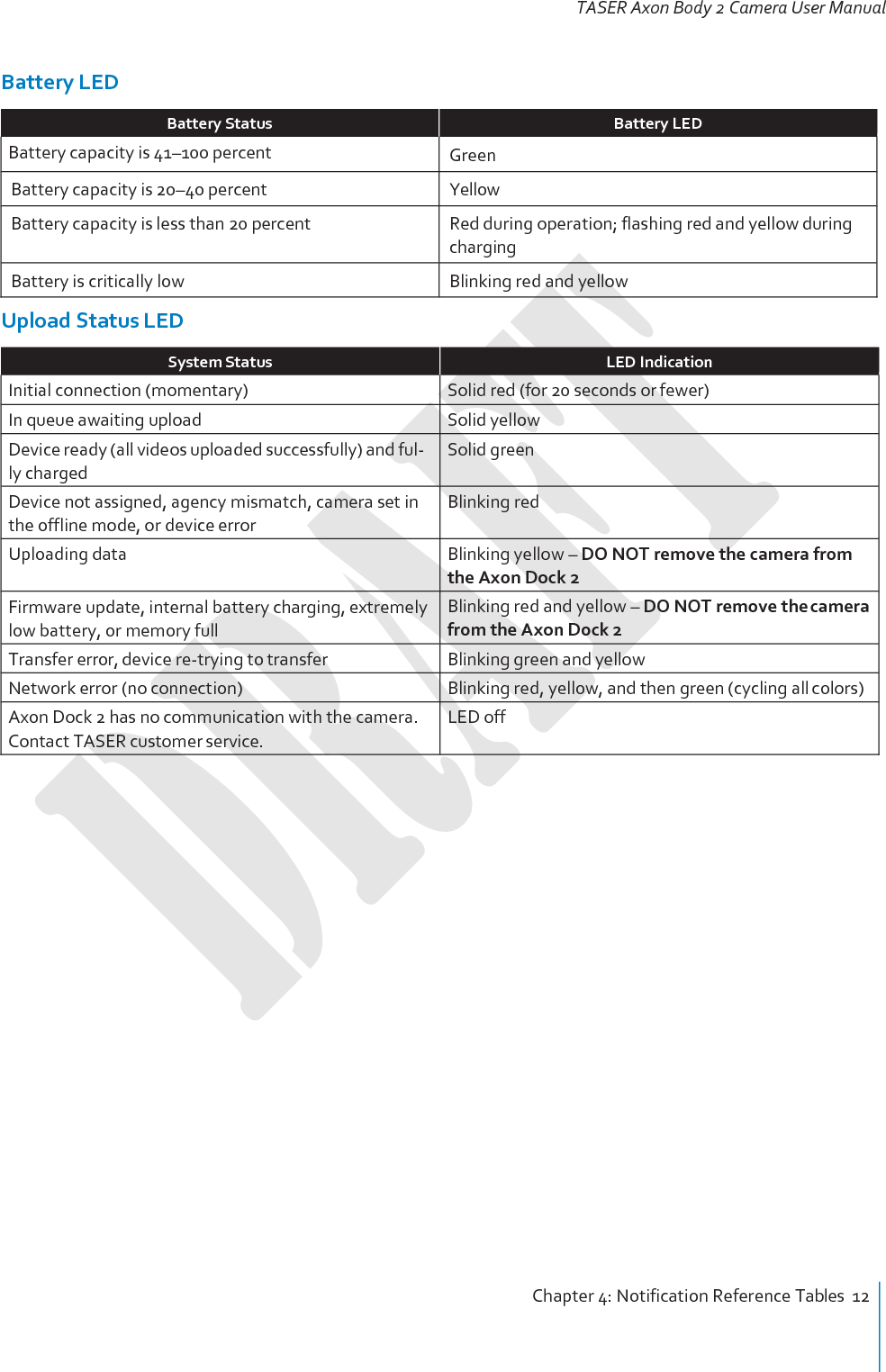 Chapter 4: Notification Reference Tables  12   TASER Axon Body 2 Camera User Manual   Battery LED  Battery Status Battery LED Battery capacity is 41–100 percent Green Battery capacity is 20–40 percent Yellow Battery capacity is less than 20 percent Red during operation; flashing red and yellow during charging Battery is critically low Blinking red and yellow Upload Status LED  System Status LED Indication Initial connection (momentary) Solid red (for 20 seconds or fewer) In queue awaiting upload Solid yellow Device ready (all videos uploaded successfully) and ful- ly charged Solid green Device not assigned, agency mismatch, camera set in the offline mode, or device error Blinking red Uploading data Blinking yellow – DO NOT remove the camera from the Axon Dock 2 Firmware update, internal battery charging, extremely low battery, or memory full Blinking red and yellow – DO NOT remove the camera from the Axon Dock 2 Transfer error, device re-trying to transfer Blinking green and yellow Network error (no connection) Blinking red, yellow, and then green (cycling all colors) Axon Dock 2 has no communication with the camera. Contact TASER customer service. LED off 