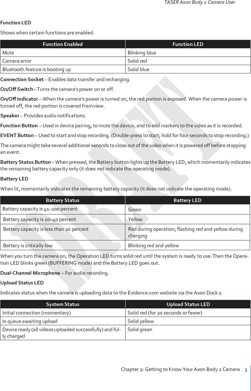 TASER Axon Body 2 Camera User Manual Chapter 2: Getting to Know Your Axon Body 2 Camera    3     Function LED Shows when certain functions are enabled.  Function Enabled Function LED Mute Blinking blue Camera error Solid red Bluetooth feature is booting up Solid blue Connection Socket – Enables data transfer and recharging. On/Off Switch – Turns the camera’s power on or off. On/Off Indicator – When the camera’s power is turned on, the red portion is exposed. When the camera power is turned off, the red portion is covered from view. Speaker – Provides audio notifications. Function Button – Used in device pairing, to mute the device, and to add markers to the video as it is recorded. EVENT Button – Used to start and stop recording. (Double-press to start; hold for four seconds to stop recording.) The camera might take several additional seconds to close out of the video when it is powered off before stopping an event. Battery Status Button – When pressed, the Battery button lights up the Battery LED, which momentarily indicates the remaining battery capacity only (it does not indicate the operating mode). Battery LED When lit, momentarily indicates the remaining battery capacity (it does not indicate the operating mode).  Battery Status Battery LED Battery capacity is 41–100 percent Green Battery capacity is 20–40 percent Yellow Battery capacity is less than 20 percent Red during operation; flashing red and yellow during charging Battery is critically low Blinking red and yellow When you turn the camera on, the Operation LED turns solid red until the system is ready to use. Then the Opera- tion LED blinks green (BUFFERING mode) and the Battery LED goes out. Dual-Channel Microphone – For audio recording. Upload Status LED Indicates status when the camera is uploading data to the Evidence.com website via the Axon Dock 2.  System Status Upload Status LED Initial connection (momentary) Solid red (for 20 seconds or fewer) In queue awaiting upload Solid yellow Device ready (all videos uploaded successfully) and ful- ly charged Solid green 