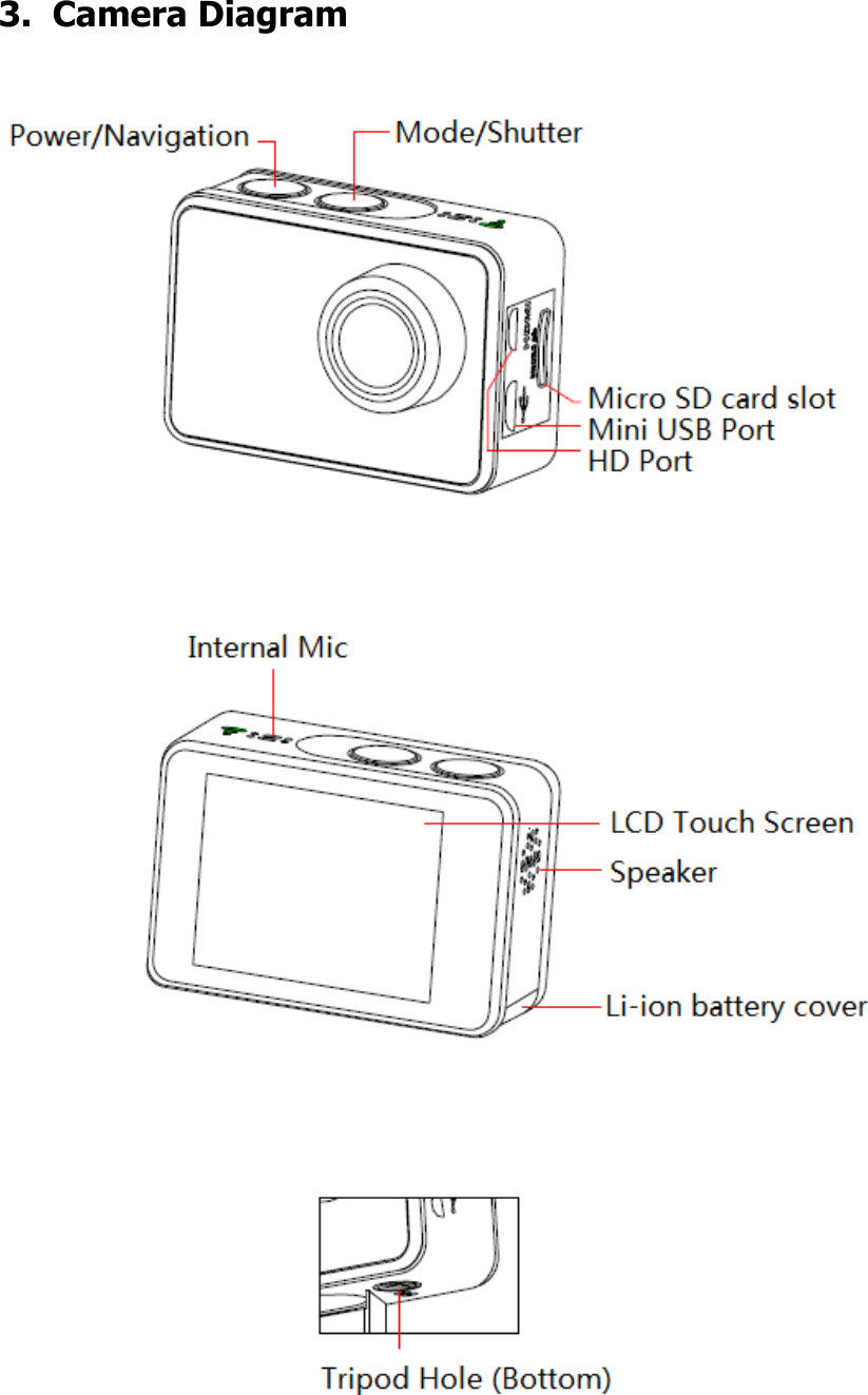 3.  Camera Diagram           