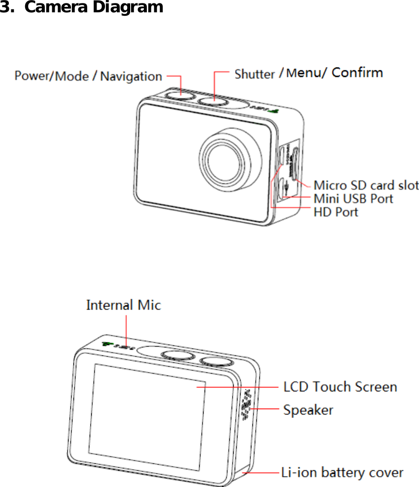   3.  Camera Diagram         