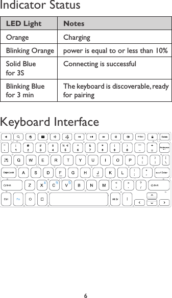 6 7Indicator StatusLED Light NotesOrange ChargingBlinking Orange power is equal to or less than 10%Solid Blue for 3SConnecting is successfulBlinking Blue for 3 minThe keyboard is discoverable, ready for pairingKeyboard Interface