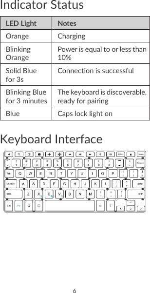 6 7Indicator StatusLED Light NotesOrange ChargingBlinking OrangePower is equal to or less than 10%Solid Blue for 3sConnecon is successfulBlinking Blue for 3 minutesThe keyboard is discoverable, ready for pairingBlue Caps lock light onKeyboard Interface