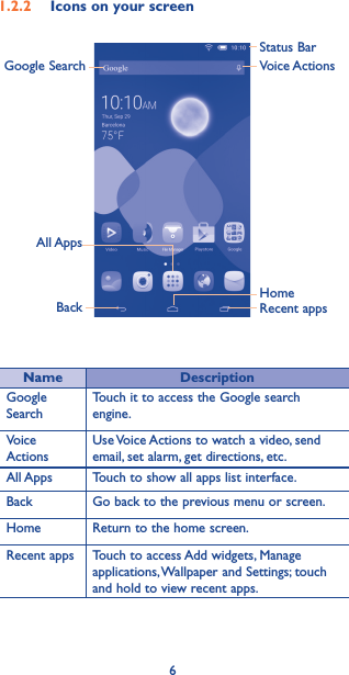 6Google SearchAll AppsBackStatus BarVoice ActionsHomeRecent appsName DescriptionGoogle SearchTouch it to access the Google search engine.Voice ActionsUse Voice Actions to watch a video, send email, set alarm, get directions, etc.All Apps Touch to show all apps list interface.Back Go back to the previous menu or screen.Home Return to the home screen.Recent apps Touch to access Add widgets, Manage applications, Wallpaper and Settings; touch and hold to view recent apps.1.2.2  Icons on your screen