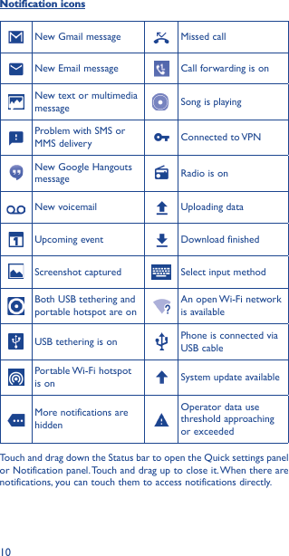 10Notification iconsNew Gmail message Missed callNew Email message Call forwarding is onNew text or multimedia message Song is playingProblem with SMS or MMS delivery Connected  to VPNNew Google Hangouts message Radio is onNew voicemail Uploading dataUpcoming event Download finishedScreenshot captured Select input methodBoth USB tethering and portable hotspot are onAn open Wi-Fi network is availableUSB tethering is on Phone is connected via USB cablePortable Wi-Fi hotspot is on System update availableMore notifications are hiddenOperator data use threshold approaching or exceededTouch and drag down the Status bar to open the Quick settings panel or Notification panel. Touch and drag up to close it. When there are notifications, you can touch them to access notifications directly.