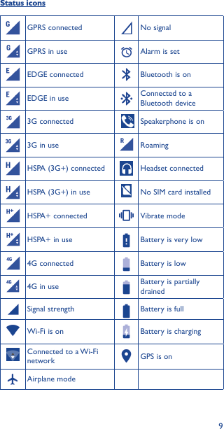 9Status iconsGPRS connected No signalGPRS in use Alarm is setEDGE connected Bluetooth is onEDGE in use Connected to a Bluetooth device3G connected  Speakerphone is on3G in use RoamingHSPA (3G+) connected Headset connectedHSPA (3G+) in use No SIM card installedHSPA+ connected Vibrate modeHSPA+ in use Battery is very low4G connected Battery is low4G in use Battery is partially drainedSignal strength Battery is fullWi-Fi is on Battery is chargingConnected to a Wi-Fi network GPS is onAirplane mode