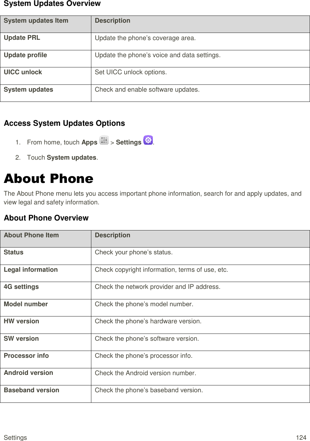 Settings  124 System Updates Overview System updates Item Description Update PRL Update the phone’s coverage area. Update profile Update the phone’s voice and data settings. UICC unlock Set UICC unlock options. System updates Check and enable software updates.  Access System Updates Options 1.  From home, touch Apps   &gt; Settings  . 2.  Touch System updates. About Phone The About Phone menu lets you access important phone information, search for and apply updates, and view legal and safety information. About Phone Overview About Phone Item Description Status Check your phone’s status. Legal information Check copyright information, terms of use, etc. 4G settings Check the network provider and IP address. Model number Check the phone’s model number. HW version Check the phone’s hardware version. SW version Check the phone’s software version. Processor info Check the phone’s processor info. Android version Check the Android version number. Baseband version Check the phone’s baseband version. 