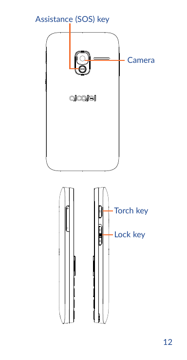 12Assistance (SOS) keyCamera         -+Torch keyLock key
