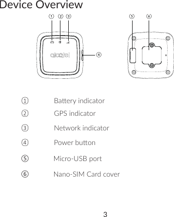 3Device Overview①   ②  ③④⑤         ⑥①Baery indicator②GPS indicator③Network indicator④Power buon⑤Micro-USB port⑥Nano-SIM Card cover