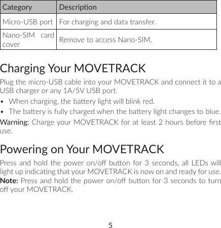 5Category DescriponMicro-USB port For charging and data transfer.Nano-SIM card cover Remove to access Nano-SIM.Charging Your MOVETRACKPlug the micro-USB cable into your MOVETRACK and connect it to a USB charger or any 1A/5V USB port. •  When charging, the baery light will blink red. •  The baery is fully charged when the baery light changes to blue.Warning: Charge your MOVETRACK for at least 2 hours before rst use.Powering on Your MOVETRACKPress  and hold  the power on/o buon  for 3  seconds, all LEDs will light up indicang that your MOVETRACK is now on and ready for use.Note: Press and hold the power on/o buon for 3 seconds to turn o your MOVETRACK.