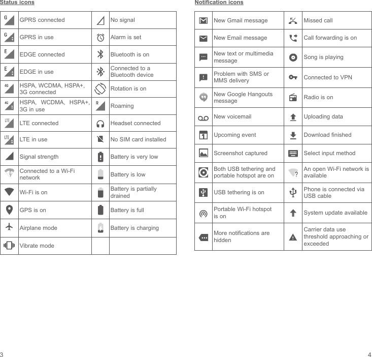 3 4Status iconsGPRS connected No signalGPRS in use Alarm is setEDGE connected Bluetooth is onEDGE in use  Connected to aBluetooth deviceHSPA, WCDMA, HSPA+,  3G connected  Rotation is onHSPA,  WCDMA,  HSPA+,  3G in use RoamingLTE connected Headset connectedLTE in use No SIM card installedSignal strength Battery is very low Connected to a Wi-Finetwork Battery is lowWi-Fi is on  Battery is partiallydrainedGPS is on Battery is fullAirplane mode Battery is chargingVibrate modeNotification iconsNew Gmail message Missed callNew Email message Call forwarding is on New text or multimediamessage Song is playing Problem with SMS orMMS delivery Connected to VPN New Google Hangoutsmessage Radio is onNew voicemail Uploading dataUpcoming event Download finishedScreenshot captured Select input method Both USB tethering andportable hotspot are on An open Wi-Fi network isavailableUSB tethering is on  Phone is connected viaUSB cable Portable Wi-Fi hotspotis on System update available More notifications arehidden Carrier data use threshold approaching orexceeded