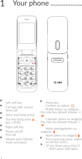 11  Your phone �������������������74218653910   Left soft key   Call logs (idle screen) Send call   Voice mail (long press)   Star Key (long presskey +/P/W)   Right soft key   Power  on/off End call   Vibrate alert (Vibrate mode activated)   Menu  key: Confirm an option   Profile (when no widgets) (No side key default Volume +)    Calendar (when no widgets)(No side key default Volume -)   Write message(when no widgets)    Alarm (when no widgets)    Torch key(Long press: switch on/off the torch )   “0“ key Short press: Dial ‘0’   Short press: Add space 12345678910
