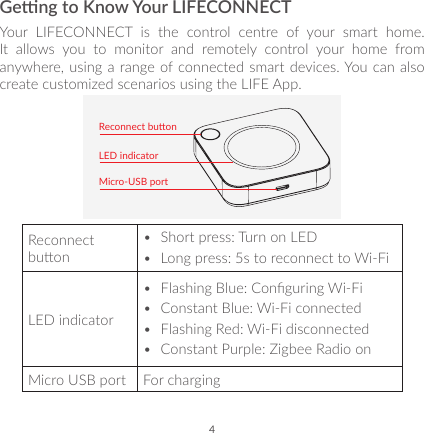 4Geng to Know Your LIFECONNECTYour LIFECONNECT is the control centre of your smart home. It allows you to monitor and remotely control your home from anywhere, using a range of connected smart devices. You can also create customized scenarios using the LIFE App.Reconnect buonLED indicatorMicro-USB portReconnect buon•  Short press: Turn on LED•  Long press: 5s to reconnect to Wi-FiLED indicator•  Flashing Blue: Conguring Wi-Fi•  Constant Blue: Wi-Fi connected•  Flashing Red: Wi-Fi disconnected•  Constant Purple: Zigbee Radio onMicro USB port For charging
