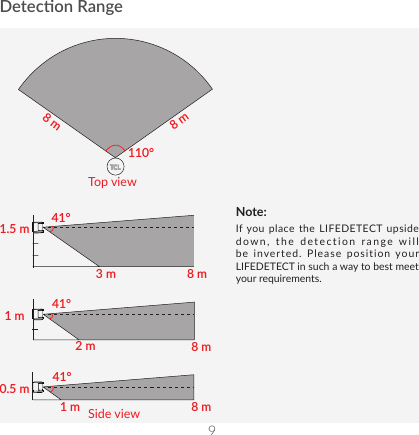 9Detecon RangeTop viewSide viewNote:If you place the LIFEDETECT upside down, the detection range will be inverted. Please position your LIFEDETECT in such a way to best meet your requirements.110°8 m8 mTCL0.5 m1 m41°8 m2 m1 m41°3 m1.5 m8 m8 m41°41°