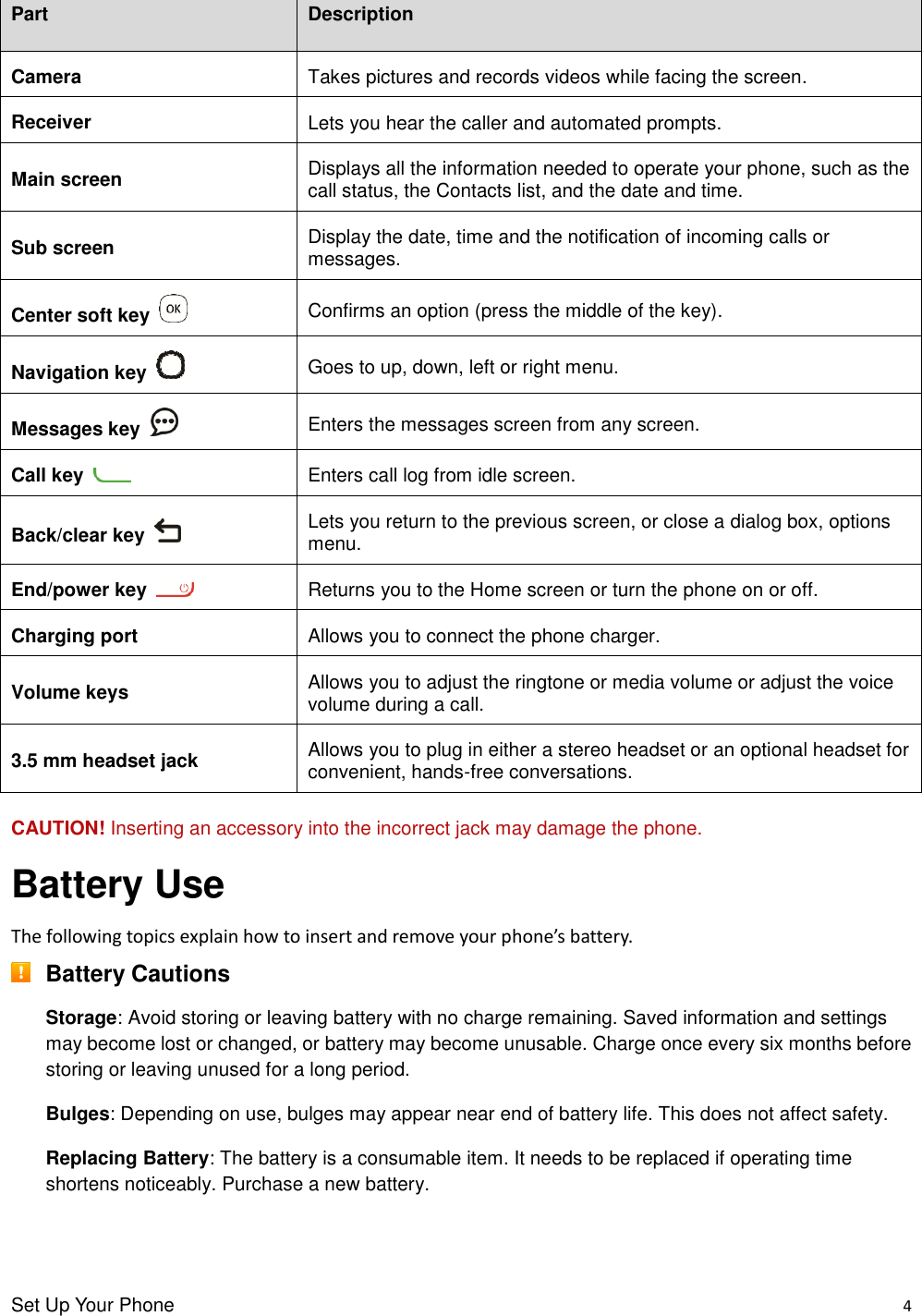 Set Up Your Phone    4 Part Description Camera Takes pictures and records videos while facing the screen. Receiver Lets you hear the caller and automated prompts. Main screen Displays all the information needed to operate your phone, such as the call status, the Contacts list, and the date and time.   Sub screen Display the date, time and the notification of incoming calls or messages. Center soft key   Confirms an option (press the middle of the key). Navigation key   Goes to up, down, left or right menu. Messages key   Enters the messages screen from any screen. Call key   Enters call log from idle screen. Back/clear key  Lets you return to the previous screen, or close a dialog box, options menu. End/power key   Returns you to the Home screen or turn the phone on or off.   Charging port   Allows you to connect the phone charger.   Volume keys Allows you to adjust the ringtone or media volume or adjust the voice volume during a call. 3.5 mm headset jack Allows you to plug in either a stereo headset or an optional headset for convenient, hands-free conversations.    CAUTION! Inserting an accessory into the incorrect jack may damage the phone.   Battery Use The following topics explain how to insert and remove your phone’s battery.  Battery Cautions Storage: Avoid storing or leaving battery with no charge remaining. Saved information and settings may become lost or changed, or battery may become unusable. Charge once every six months before storing or leaving unused for a long period. Bulges: Depending on use, bulges may appear near end of battery life. This does not affect safety. Replacing Battery: The battery is a consumable item. It needs to be replaced if operating time shortens noticeably. Purchase a new battery. 