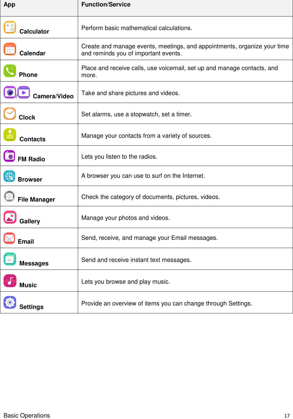 Basic Operations    17 App Function/Service  Calculator   Perform basic mathematical calculations.      Calendar   Create and manage events, meetings, and appointments, organize your time and reminds you of important events.    Phone   Place and receive calls, use voicemail, set up and manage contacts, and more.   /   Camera/Video   Take and share pictures and videos.    Clock Set alarms, use a stopwatch, set a timer.  Contacts Manage your contacts from a variety of sources.  FM Radio Lets you listen to the radios.  Browser A browser you can use to surf on the Internet.    File Manager Check the category of documents, pictures, videos.  Gallery Manage your photos and videos.  Email Send, receive, and manage your Email messages.    Messages Send and receive instant text messages.  Music Lets you browse and play music.  Settings Provide an overview of items you can change through Settings.        