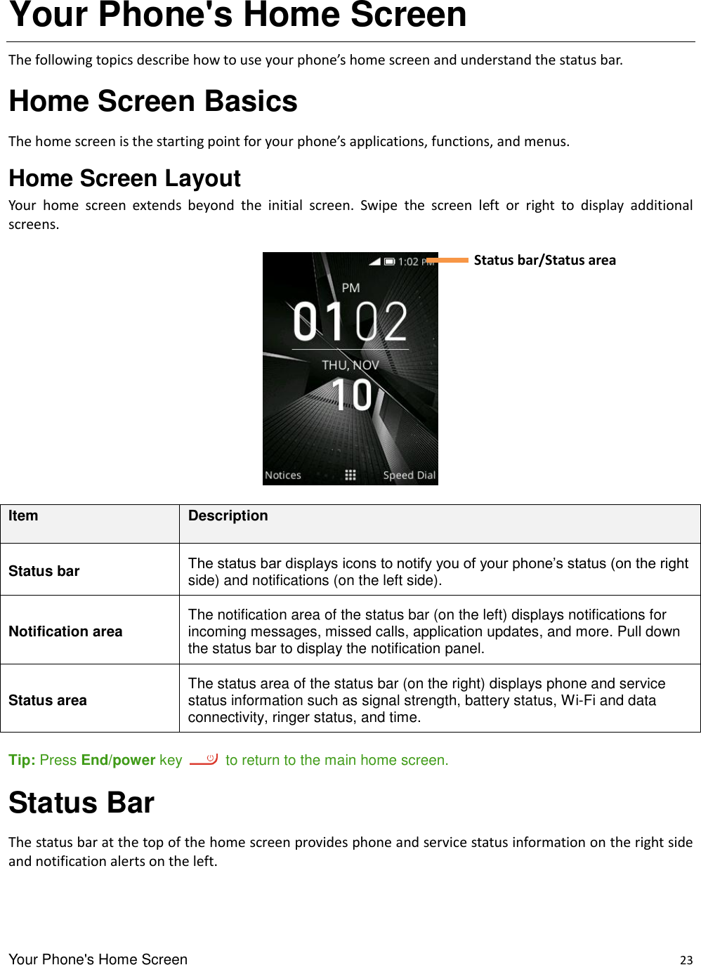 Your Phone&apos;s Home Screen    23 Your Phone&apos;s Home Screen The following topics describe how to use your phone’s home screen and understand the status bar. Home Screen Basics The home screen is the starting point for your phone’s applications, functions, and menus.   Home Screen Layout Your  home  screen  extends  beyond  the  initial  screen.  Swipe  the  screen  left  or  right  to  display  additional screens.    Item Description Status bar   The status bar displays icons to notify you of your phone’s status (on the right side) and notifications (on the left side). Notification area   The notification area of the status bar (on the left) displays notifications for incoming messages, missed calls, application updates, and more. Pull down the status bar to display the notification panel. Status area   The status area of the status bar (on the right) displays phone and service status information such as signal strength, battery status, Wi-Fi and data connectivity, ringer status, and time.  Tip: Press End/power key    to return to the main home screen.   Status Bar The status bar at the top of the home screen provides phone and service status information on the right side and notification alerts on the left. Status bar/Status area 