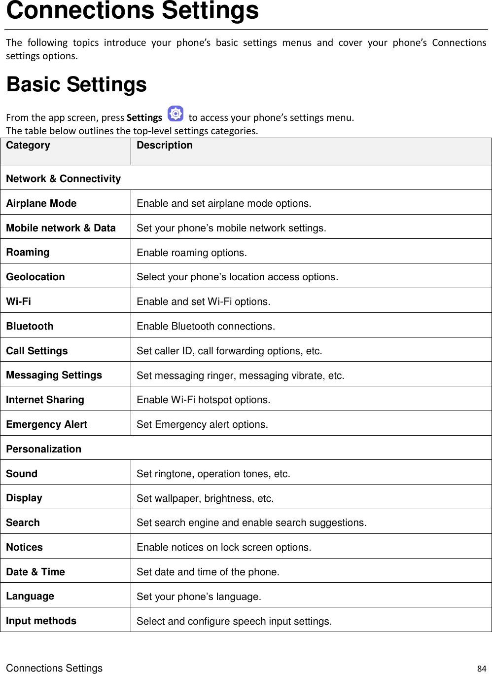 Connections Settings    84 Connections Settings The  following  topics  introduce  your  phone’s  basic  settings  menus  and  cover  your  phone’s  Connections settings options. Basic Settings From the app screen, press Settings   to access your phone’s settings menu. The table below outlines the top-level settings categories. Category Description Network &amp; Connectivity Airplane Mode Enable and set airplane mode options. Mobile network &amp; Data Set your phone’s mobile network settings. Roaming Enable roaming options. Geolocation Select your phone’s location access options. Wi-Fi  Enable and set Wi-Fi options. Bluetooth  Enable Bluetooth connections. Call Settings Set caller ID, call forwarding options, etc. Messaging Settings Set messaging ringer, messaging vibrate, etc. Internet Sharing Enable Wi-Fi hotspot options. Emergency Alert Set Emergency alert options. Personalization Sound Set ringtone, operation tones, etc. Display  Set wallpaper, brightness, etc. Search Set search engine and enable search suggestions. Notices Enable notices on lock screen options. Date &amp; Time Set date and time of the phone. Language Set your phone’s language. Input methods Select and configure speech input settings. 