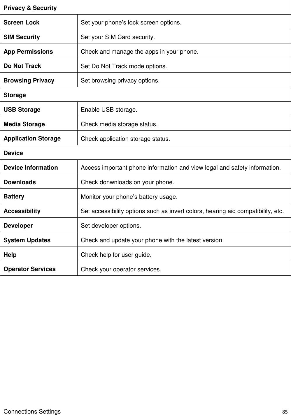 Connections Settings    85 Privacy &amp; Security Screen Lock   Set your phone’s lock screen options. SIM Security Set your SIM Card security. App Permissions Check and manage the apps in your phone. Do Not Track Set Do Not Track mode options. Browsing Privacy Set browsing privacy options. Storage USB Storage   Enable USB storage. Media Storage Check media storage status. Application Storage Check application storage status. Device Device Information Access important phone information and view legal and safety information. Downloads Check donwnloads on your phone. Battery  Monitor your phone’s battery usage. Accessibility   Set accessibility options such as invert colors, hearing aid compatibility, etc. Developer Set developer options. System Updates Check and update your phone with the latest version. Help Check help for user guide. Operator Services Check your operator services.  