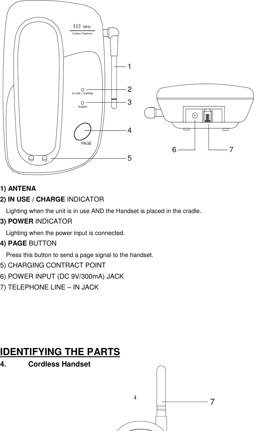 41) ANTENA2) IN USE / CHARGE INDICATORLighting when the unit is in use AND the Handset is placed in the cradle.3) POWER INDICATORLighting when the power input is connected.4) PAGE BUTTONPress this button to send a page signal to the handset.5) CHARGING CONTRACT POINT6) POWER INPUT (DC 9V/300mA) JACK7) TELEPHONE LINE – IN JACKIDENTIFYING THE PARTS4.   Cordless HandsetPAGEPOWERIN USE / CHARGE900 MHzCordless Telephone35647127