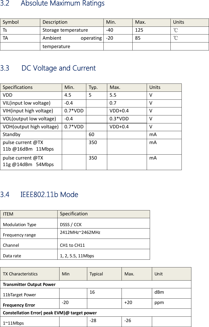 3.2    Absolute Maximum Ratings SymbolDescriptionMin.Max.UnitsTsStoragetemperature‐40125℃TAAmbientoperating ‐2085℃temperature 3.3       DC Voltage and Current SpecificationsMin.Typ.Max.UnitsVDD4.555.5VVIL(inputlowvoltage)‐0.4 0.7VVIH(inputhighvoltage)0.7*VDD VDD+0.4VVOL(outputlowvoltage)‐0.4 0.3*VDDVVOH(outputhighvoltage)0.7*VDD VDD+0.4VStandby60 mApulsecurrent@TX11b@16dBm11Mbps350 mApulsecurrent@TX11g@14dBm54Mbps350 mA  3.4   IEEE802.11b Mode ITEMSpecification ModulationTypeDSSS/CCKFrequencyrange2412MHz~2462MHzChannelCH1toCH11Datarate1,2,5.5,11MbpsTXCharacteristicsMinTypicalMax.UnitTransmitterOutputPower11bTargetPower16dBmFrequencyError‐20+20ppmConstellationError(peakEVM)@targetpower1~11Mbps‐28‐26
