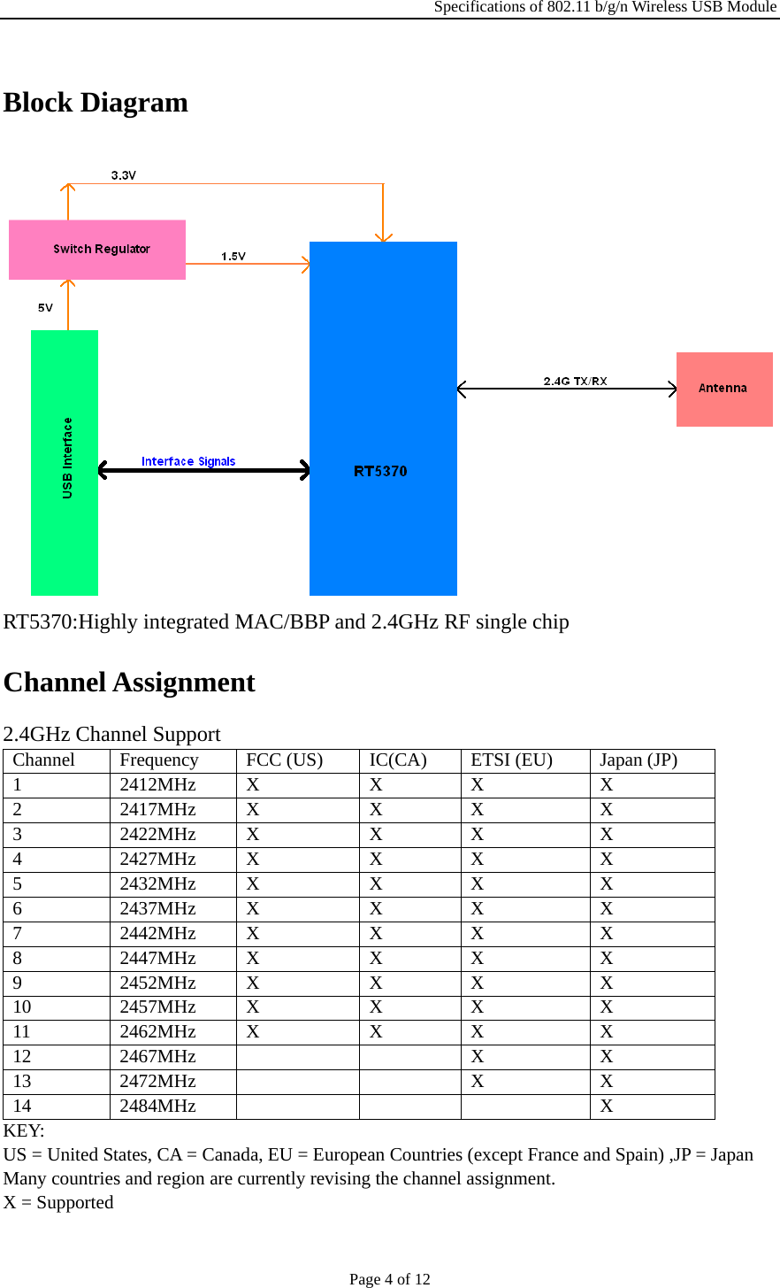 Specifications of 802.11 b/g/n Wireless USB Module Page 4 of 12 Block Diagram  RT5370:Highly integrated MAC/BBP and 2.4GHz RF single chip Channel Assignment 2.4GHz Channel Support Channel  Frequency  FCC (US)  IC(CA)  ETSI (EU)  Japan (JP) 1 2412MHz X  X X  X 2 2417MHz X  X X  X 3 2422MHz X  X X  X 4 2427MHz X  X X  X 5 2432MHz X  X X  X 6 2437MHz X  X X  X 7 2442MHz X  X X  X 8 2447MHz X  X X  X 9 2452MHz X  X X  X 10 2457MHz X  X X  X 11 2462MHz X  X X  X 12 2467MHz     X  X 13 2472MHz     X  X 14 2484MHz       X KEY: US = United States, CA = Canada, EU = European Countries (except France and Spain) ,JP = Japan Many countries and region are currently revising the channel assignment. X = Supported 