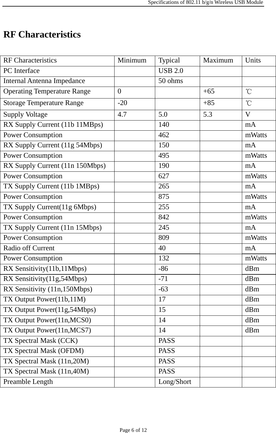 Specifications of 802.11 b/g/n Wireless USB Module Page 6 of 12 RF Characteristics RF Characteristics  Minimum  Typical  Maximum  Units PC Interface    USB 2.0     Internal Antenna Impedance    50 ohms     Operating Temperature Range  0    +65  ℃ Storage Temperature Range  -20    +85  ℃ Supply Voltage  4.7  5.0  5.3  V RX Supply Current (11b 11MBps)    140    mA Power Consumption    462    mWatts RX Supply Current (11g 54Mbps)    150     mA Power Consumption    495    mWatts RX Supply Current (11n 150Mbps)    190     mA Power Consumption    627    mWatts TX Supply Current (11b 1MBps)    265    mA Power Consumption    875    mWatts TX Supply Current(11g 6Mbps)    255    mA Power Consumption    842    mWatts TX Supply Current (11n 15Mbps)    245    mA Power Consumption    809    mWatts Radio off Current    40    mA Power Consumption    132    mWatts RX Sensitivity(11b,11Mbps)    -86    dBm RX Sensitivity(11g,54Mbps)    -71    dBm RX Sensitivity (11n,150Mbps)    -63    dBm TX Output Power(11b,11M)    17    dBm TX Output Power(11g,54Mbps)    15    dBm TX Output Power(11n,MCS0)    14    dBm TX Output Power(11n,MCS7)    14    dBm TX Spectral Mask (CCK)    PASS     TX Spectral Mask (OFDM)    PASS     TX Spectral Mask (11n,20M)    PASS     TX Spectral Mask (11n,40M)    PASS     Preamble Length    Long/Short      