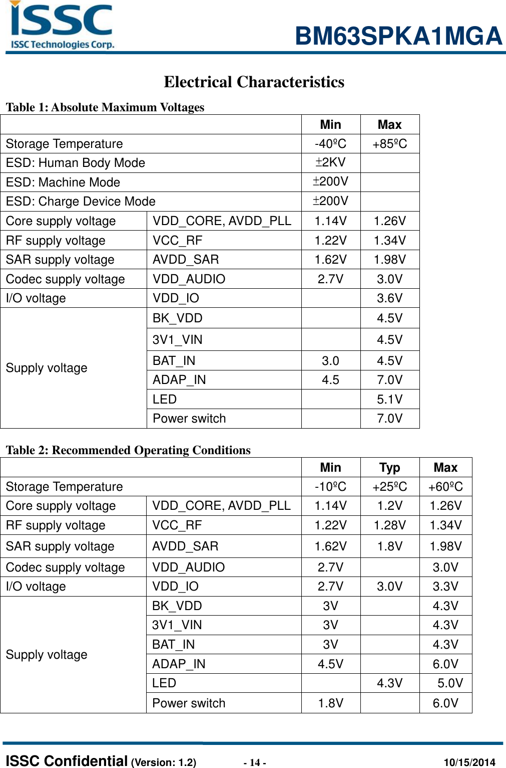                                                           BM63SPKA1MGA   ISSC Confidential (Version: 1.2)                  - 14 -                                  10/15/2014 Electrical Characteristics Table 1: Absolute Maximum Voltages  Min Max Storage Temperature -40ºC +85ºC ESD: Human Body Mode ±2KV  ESD: Machine Mode ±200V  ESD: Charge Device Mode ±200V  Core supply voltage VDD_CORE, AVDD_PLL 1.14V 1.26V RF supply voltage VCC_RF 1.22V 1.34V SAR supply voltage AVDD_SAR 1.62V 1.98V Codec supply voltage VDD_AUDIO 2.7V 3.0V I/O voltage VDD_IO  3.6V Supply voltage BK_VDD  4.5V 3V1_VIN  4.5V BAT_IN 3.0 4.5V ADAP_IN 4.5 7.0V LED  5.1V Power switch  7.0V  Table 2: Recommended Operating Conditions  Min Typ Max Storage Temperature -10ºC +25ºC +60ºC Core supply voltage VDD_CORE, AVDD_PLL 1.14V 1.2V 1.26V RF supply voltage VCC_RF 1.22V 1.28V 1.34V SAR supply voltage AVDD_SAR 1.62V 1.8V 1.98V Codec supply voltage VDD_AUDIO 2.7V  3.0V I/O voltage   VDD_IO 2.7V 3.0V 3.3V Supply voltage BK_VDD 3V  4.3V 3V1_VIN 3V  4.3V BAT_IN 3V  4.3V ADAP_IN 4.5V  6.0V LED  4.3V   5.0V Power switch 1.8V  6.0V  