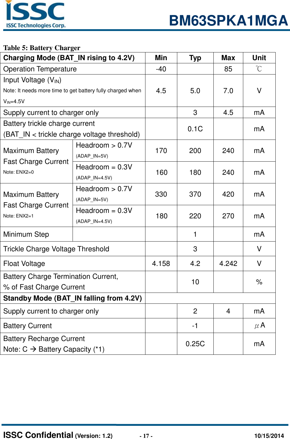                                                           BM63SPKA1MGA   ISSC Confidential (Version: 1.2)                  - 17 -                                  10/15/2014  Table 5: Battery Charger Charging Mode (BAT_IN rising to 4.2V) Min Typ Max Unit Operation Temperature -40  85 ℃ Input Voltage (VIN) Note: It needs more time to get battery fully charged when VIN=4.5V 4.5 5.0 7.0 V Supply current to charger only  3 4.5 mA Battery trickle charge current (BAT_IN &lt; trickle charge voltage threshold)  0.1C  mA Maximum Battery   Fast Charge Current   Note: ENX2=0 Headroom &gt; 0.7V   (ADAP_IN=5V) 170 200 240 mA Headroom = 0.3V (ADAP_IN=4.5V) 160 180 240 mA Maximum Battery   Fast Charge Current   Note: ENX2=1 Headroom &gt; 0.7V (ADAP_IN=5V) 330 370 420 mA Headroom = 0.3V (ADAP_IN=4.5V) 180 220 270 mA Minimum Step     1  mA Trickle Charge Voltage Threshold  3  V Float Voltage   4.158 4.2 4.242 V Battery Charge Termination Current,   % of Fast Charge Current  10  % Standby Mode (BAT_IN falling from 4.2V)  Supply current to charger only  2 4 mA Battery Current  -1  μA Battery Recharge Current Note: C  Battery Capacity (*1)  0.25C  mA       