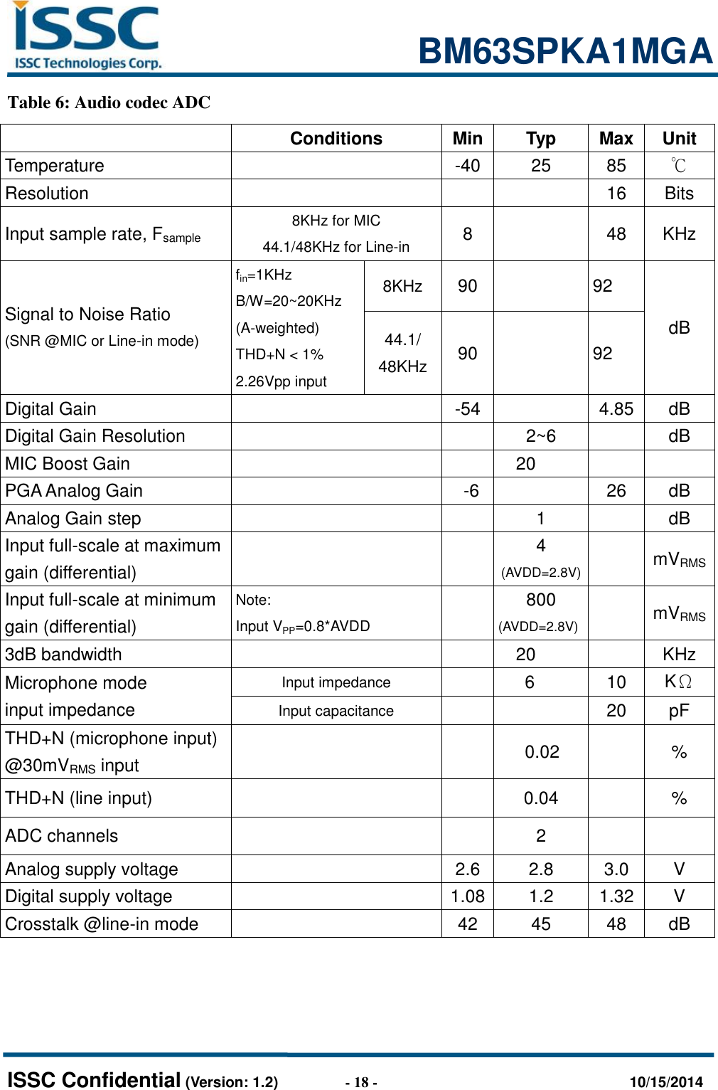                                                           BM63SPKA1MGA   ISSC Confidential (Version: 1.2)                  - 18 -                                  10/15/2014 Table 6: Audio codec ADC    Conditions Min Typ Max Unit Temperature  -40 25 85 ℃ Resolution    16 Bits Input sample rate, Fsample 8KHz for MIC 44.1/48KHz for Line-in 8  48 KHz Signal to Noise Ratio (SNR @MIC or Line-in mode) fin=1KHz B/W=20~20KHz (A-weighted) THD+N &lt; 1% 2.26Vpp input 8KHz 90  92 dB 44.1/ 48KHz 90  92 Digital Gain  -54  4.85 dB Digital Gain Resolution   2~6  dB MIC Boost Gain   20   PGA Analog Gain  -6  26 dB Analog Gain step   1  dB Input full-scale at maximum gain (differential)   4 (AVDD=2.8V)  mVRMS Input full-scale at minimum gain (differential) Note:   Input VPP=0.8*AVDD  800 (AVDD=2.8V)  mVRMS 3dB bandwidth   20  KHz Microphone mode input impedance Input impedance  6 10 KΩ Input capacitance   20 pF THD+N (microphone input) @30mVRMS input   0.02  % THD+N (line input)   0.04  % ADC channels   2   Analog supply voltage    2.6 2.8 3.0 V Digital supply voltage    1.08 1.2 1.32 V Crosstalk @line-in mode  42 45 48 dB    