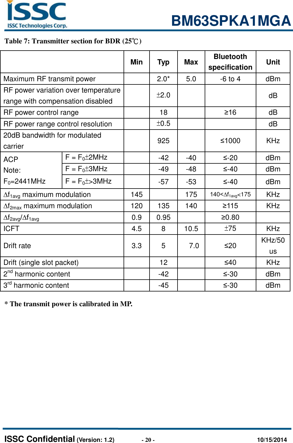                                                           BM63SPKA1MGA   ISSC Confidential (Version: 1.2)                  - 20 -                                  10/15/2014 Table 7: Transmitter section for BDR (25℃)  Min Typ Max Bluetooth specification Unit Maximum RF transmit power  2.0* 5.0 -6 to 4 dBm RF power variation over temperature range with compensation disabled  ±2.0   dB RF power control range  18  ≥16 dB RF power range control resolution  ±0.5   dB 20dB bandwidth for modulated carrier  925  ≤1000 KHz ACP Note: F0=2441MHz F = F0±2MHz  -42 -40 ≤-20 dBm F = F0±3MHz  -49 -48 ≤-40 dBm F = F0±&gt;3MHz  -57 -53 ≤-40 dBm ∆f1avg maximum modulation 145  175 140&lt;∆f1avg&lt;175 KHz ∆f2max maximum modulation 120 135 140 ≥115 KHz ∆f2avg/∆f1avg 0.9 0.95  ≥0.80  ICFT 4.5 8 10.5 ±75 KHz Drift rate 3.3 5 7.0 ≤20 KHz/50us Drift (single slot packet)  12  ≤40 KHz 2nd harmonic content  -42  ≤-30 dBm 3rd harmonic content  -45  ≤-30 dBm  * The transmit power is calibrated in MP.   