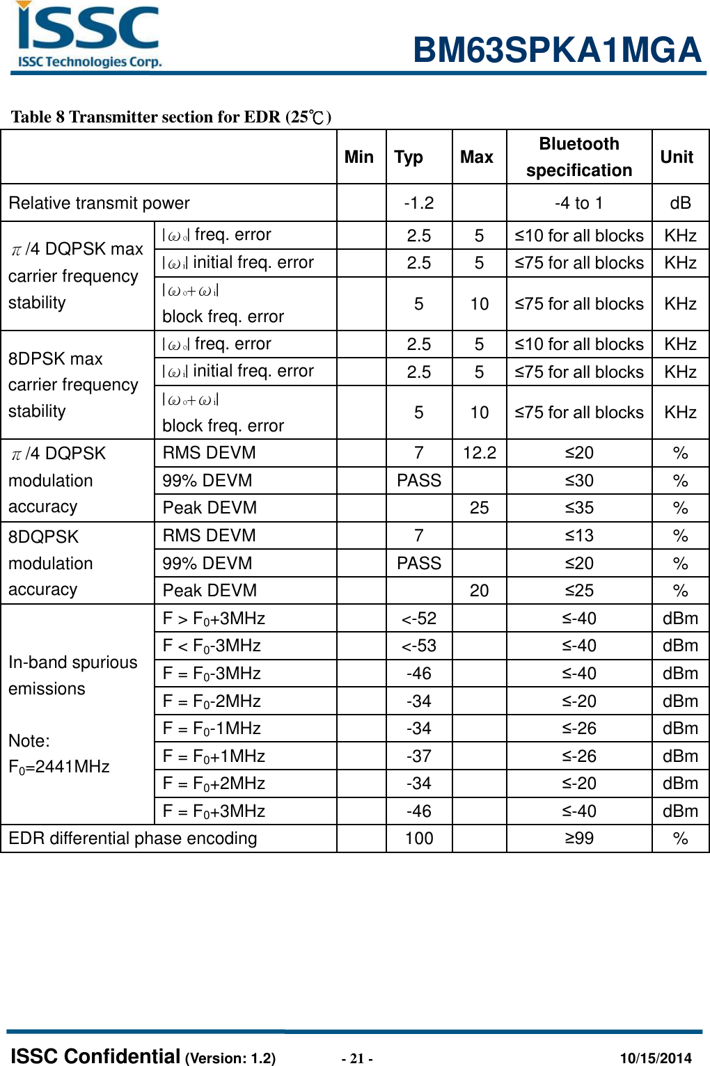                                                           BM63SPKA1MGA   ISSC Confidential (Version: 1.2)                  - 21 -                                  10/15/2014  Table 8 Transmitter section for EDR (25℃)  Min Typ Max Bluetooth specification Unit Relative transmit power  -1.2  -4 to 1 dB π/4 DQPSK max carrier frequency stability   |ωo| freq. error  2.5 5 ≤10 for all blocks KHz |ωi| initial freq. error  2.5 5 ≤75 for all blocks KHz |ωo+ωi| block freq. error   5 10 ≤75 for all blocks KHz 8DPSK max carrier frequency stability   |ωo| freq. error  2.5 5 ≤10 for all blocks KHz |ωi| initial freq. error  2.5 5 ≤75 for all blocks KHz |ωo+ωi| block freq. error  5 10 ≤75 for all blocks KHz π/4 DQPSK modulation accuracy RMS DEVM  7 12.2 ≤20 % 99% DEVM  PASS  ≤30 % Peak DEVM   25 ≤35 % 8DQPSK modulation accuracy RMS DEVM  7  ≤13 % 99% DEVM  PASS  ≤20 % Peak DEVM   20 ≤25 % In-band spurious emissions  Note: F0=2441MHz F &gt; F0+3MHz  &lt;-52  ≤-40 dBm F &lt; F0-3MHz  &lt;-53  ≤-40 dBm F = F0-3MHz  -46  ≤-40 dBm F = F0-2MHz  -34  ≤-20 dBm F = F0-1MHz  -34  ≤-26 dBm F = F0+1MHz  -37  ≤-26 dBm F = F0+2MHz  -34  ≤-20 dBm F = F0+3MHz  -46  ≤-40 dBm EDR differential phase encoding  100  ≥99 %       