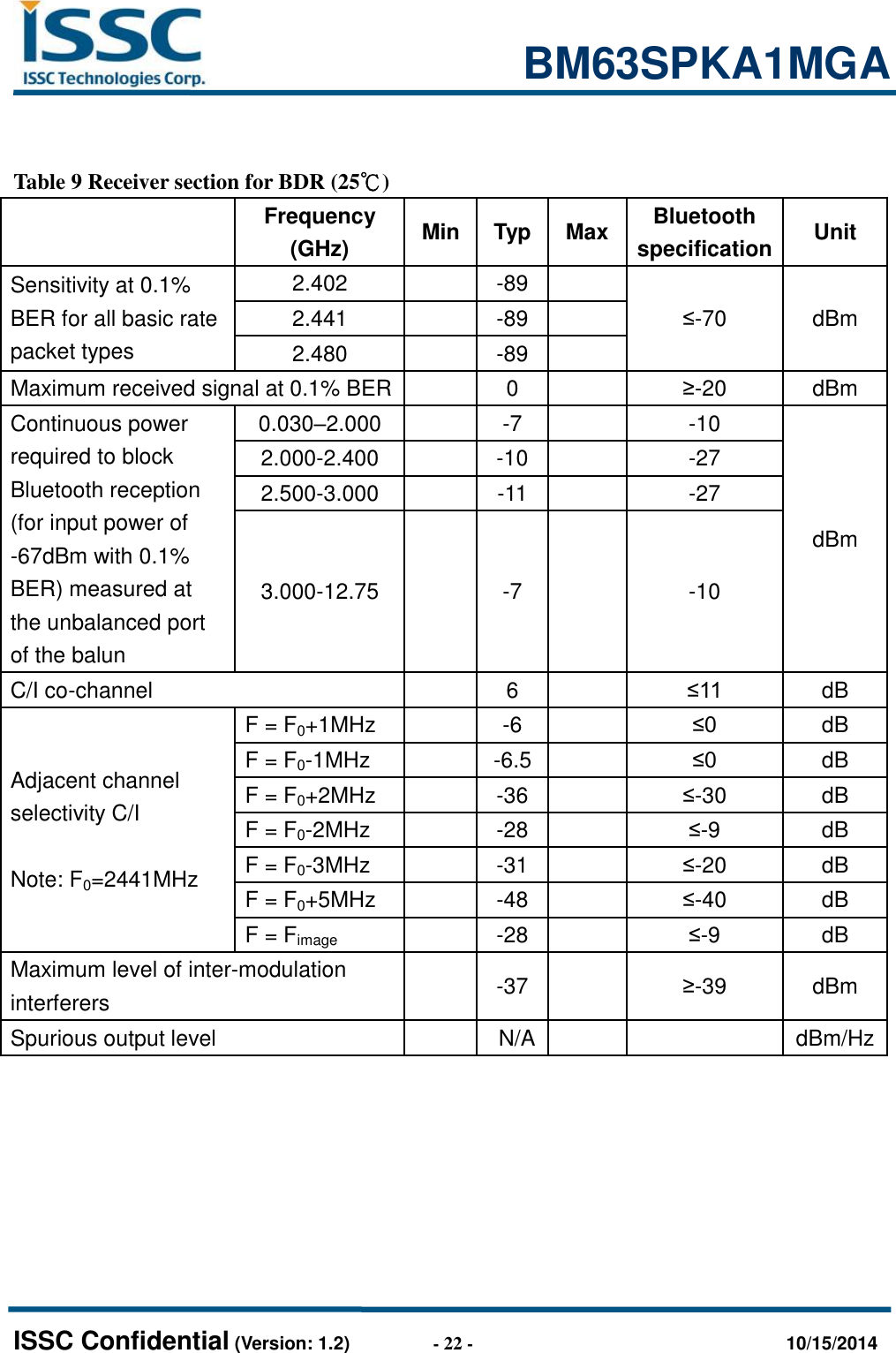                                                           BM63SPKA1MGA   ISSC Confidential (Version: 1.2)                  - 22 -                                  10/15/2014   Table 9 Receiver section for BDR (25℃)  Frequency (GHz) Min Typ Max Bluetooth specification Unit Sensitivity at 0.1% BER for all basic rate packet types 2.402  -89  ≤-70 dBm 2.441  -89  2.480  -89  Maximum received signal at 0.1% BER  0  ≥-20 dBm Continuous power required to block Bluetooth reception (for input power of -67dBm with 0.1% BER) measured at the unbalanced port of the balun 0.030–2.000  -7  -10 dBm 2.000-2.400  -10  -27 2.500-3.000  -11  -27 3.000-12.75  -7  -10 C/I co-channel  6  ≤11 dB Adjacent channel selectivity C/I  Note: F0=2441MHz F = F0+1MHz  -6  ≤0 dB F = F0-1MHz  -6.5  ≤0 dB F = F0+2MHz  -36  ≤-30 dB F = F0-2MHz  -28  ≤-9 dB F = F0-3MHz  -31  ≤-20 dB F = F0+5MHz  -48  ≤-40 dB F = Fimage  -28  ≤-9 dB Maximum level of inter-modulation interferers  -37  ≥-39 dBm Spurious output level  N/A   dBm/Hz    