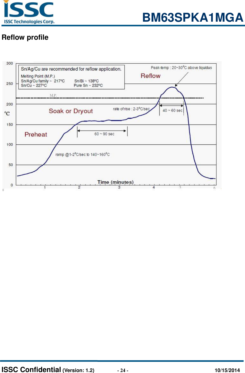                                                           BM63SPKA1MGA   ISSC Confidential (Version: 1.2)                  - 24 -                                  10/15/2014 Reflow profile               
