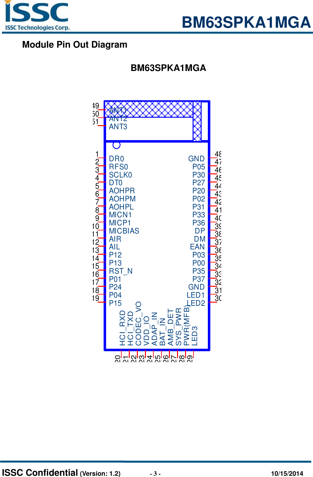                                                           BM63SPKA1MGA   ISSC Confidential (Version: 1.2)                  - 3 -                                  10/15/2014 Module Pin Out Diagram  BM63SPKA1MGA   P02 43P31 42P33 41P36 40DP 39ADAP_IN24DM 38VDD_IO23EAN 37P03 36P05 47P00 35LED329AOHPM6DR01RFS02SCLK03DT04AOHPL7MICBIAS10MICN18MICP19AIR11AIL12P0418SYS_PWR27BAT_IN25AMB_DET26P30 46P20 44CODEC_VO22AOHPR5P1213P27 45ANT149ANT250ANT351HCI_RXD20HCI_TXD21P1314RST_N15 P35 34P37 33GND 32LED1 31LED2 30P0116P2417PWR(MFB)28GND 48P1519