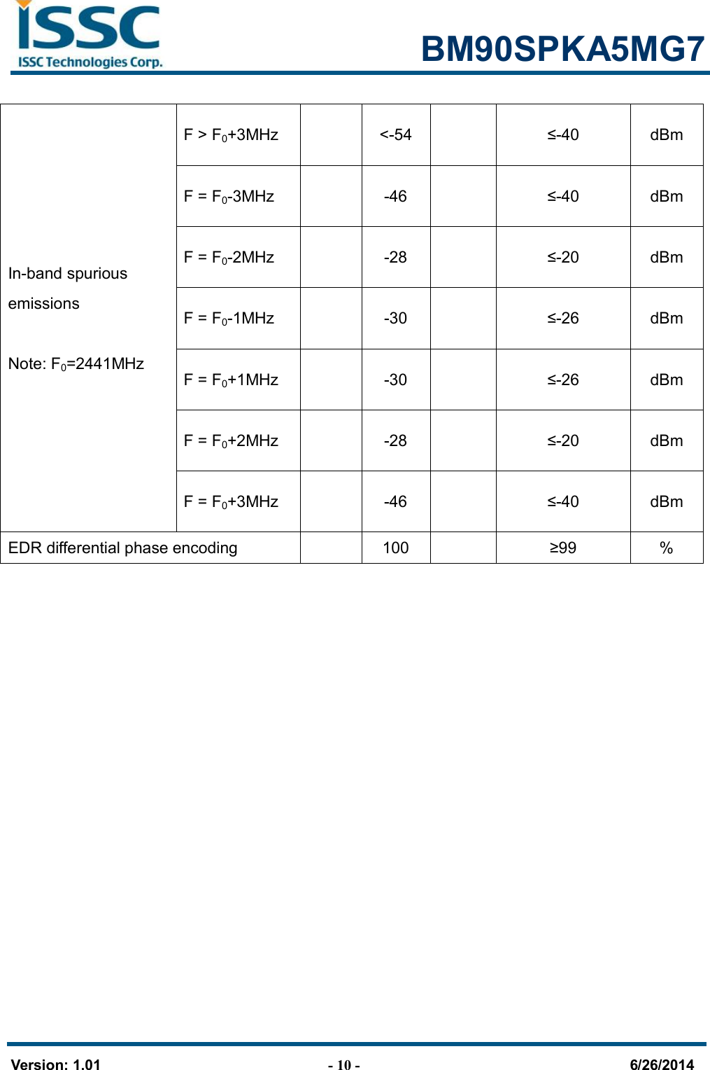                                                            BM90SPKA5MG7   Version: 1.01                                - 10 -                                     6/26/2014 In-band spurious emissions  Note: F0=2441MHz F &gt; F0+3MHz   &lt;-54   ≤-40  dBm F = F0-3MHz   -46   ≤-40  dBm F = F0-2MHz   -28   ≤-20  dBm F = F0-1MHz   -30    ≤-26  dBm F = F0+1MHz   -30   ≤-26  dBm F = F0+2MHz   -28   ≤-20  dBm F = F0+3MHz   -46   ≤-40  dBm EDR differential phase encoding    100    ≥99  %   