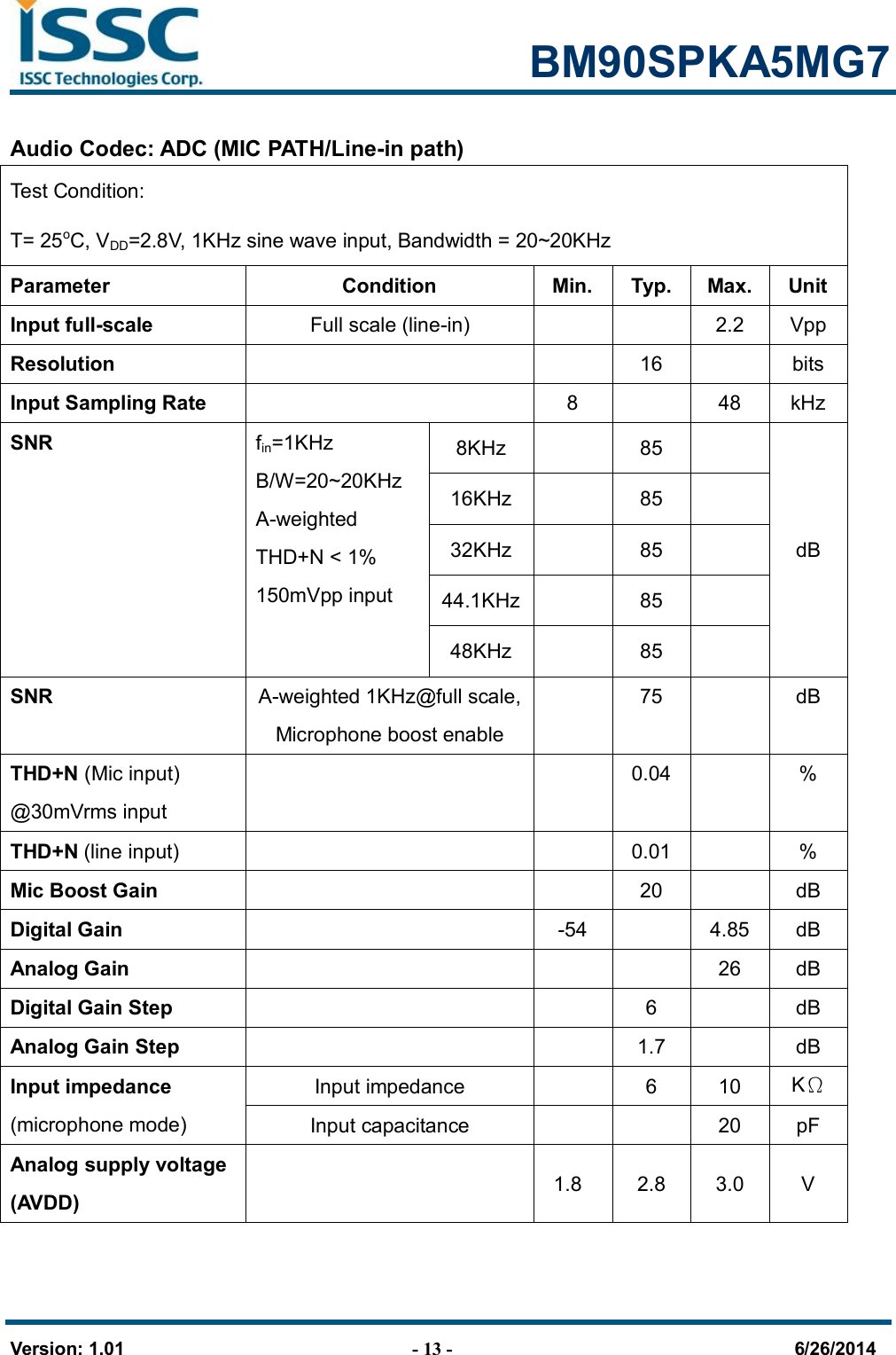                                                            BM90SPKA5MG7   Version: 1.01                                - 13 -                                     6/26/2014 Audio Codec: ADC (MIC PATH/Line-in path) Test Condition:   T= 25oC, VDD=2.8V, 1KHz sine wave input, Bandwidth = 20~20KHz Parameter  Condition  Min.  Typ.  Max. Unit Input full-scale  Full scale (line-in)      2.2  Vpp Resolution      16    bits Input Sampling Rate    8    48  kHz SNR  fin=1KHz B/W=20~20KHz A-weighted THD+N &lt; 1% 150mVpp input  8KHz    85   dB 16KHz    85   32KHz    85   44.1KHz   85   48KHz    85   SNR  A-weighted 1KHz@full scale, Microphone boost enable   75    dB THD+N (Mic input)   @30mVrms input     0.04    % THD+N (line input)      0.01    % Mic Boost Gain     20    dB Digital Gain   -54    4.85  dB Analog Gain        26  dB Digital Gain Step      6    dB Analog Gain Step      1.7    dB Input impedance (microphone mode) Input impedance    6  10  KΩ Input capacitance      20  pF Analog supply voltage (AVDD)   1.8  2.8  3.0  V 