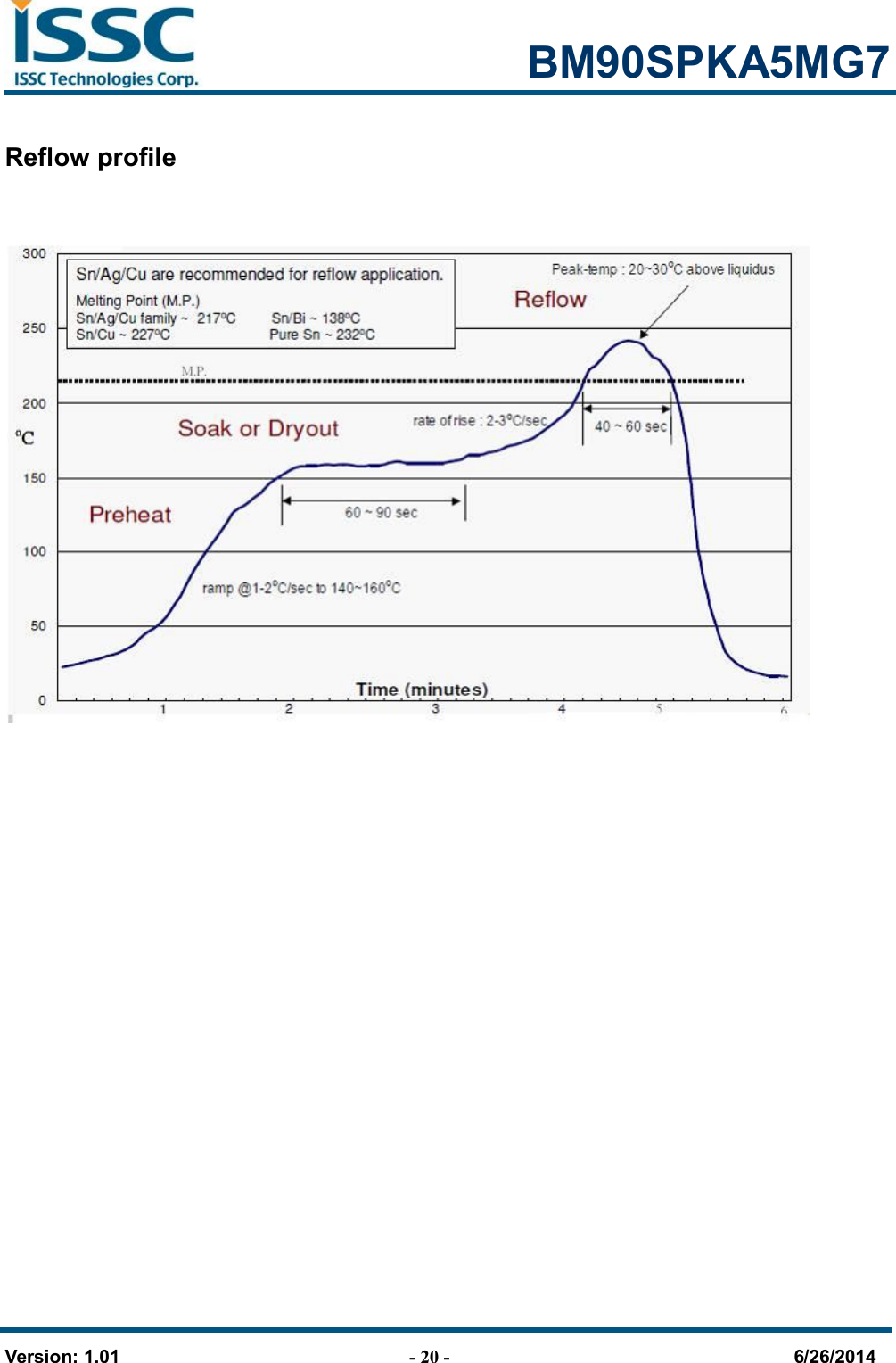                                                            BM90SPKA5MG7   Version: 1.01                                - 20 -                                     6/26/2014 Reflow profile              