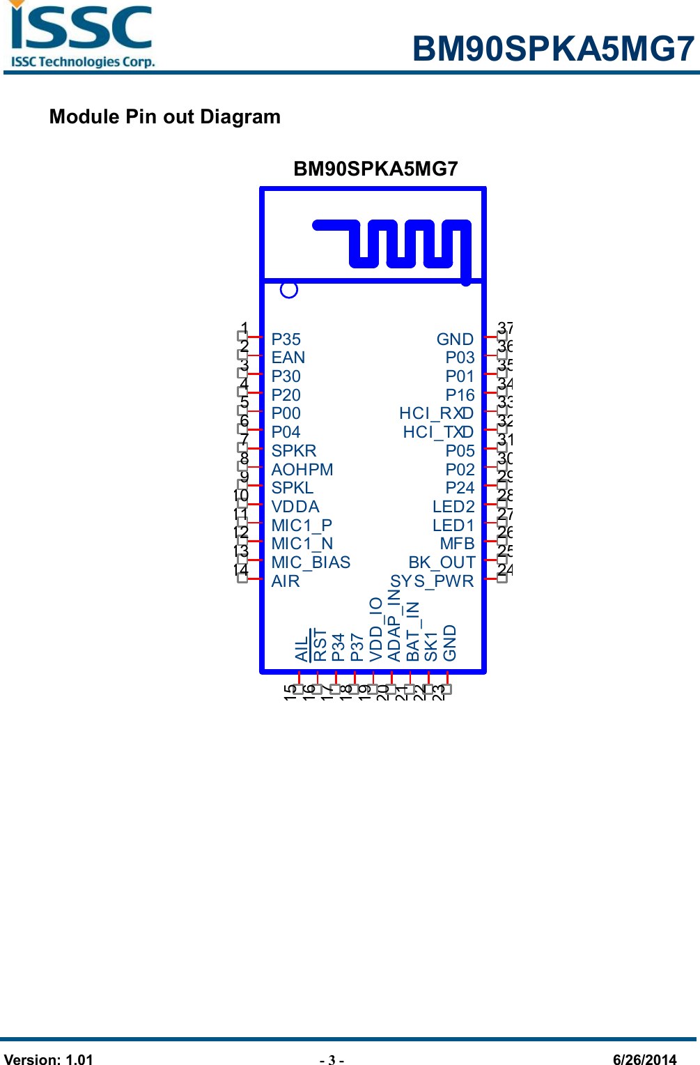                                                            BM90SPKA5MG7   Version: 1.01                                - 3 -                                     6/26/2014 Module Pin out Diagram  BM90SPKA5MG7     P0135P1634HCI_RXD33HCI_TXD32P0531P3718P0230P3417P2429LED228LED127MFB26GND37BK_OUT25SYS_PWR24P351P303P204P005P046SPKR7SPKL9VDDA10MIC1_P11MIC1_N12MIC_BIAS13AIR14AIL15RST16SK122ADAP_IN20BAT_IN21EAN2P0336VDD_IO19AOHPM8GND23