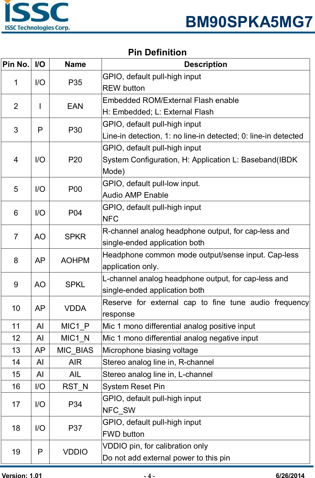                                                            BM90SPKA5MG7   Version: 1.01                                - 4 -                                     6/26/2014 Pin Definition Pin No. I/O Name  Description 1  I/O P35  GPIO, default pull-high input REW button 2  I  EAN  Embedded ROM/External Flash enable H: Embedded; L: External Flash 3  P  P30  GPIO, default pull-high input Line-in detection, 1: no line-in detected; 0: line-in detected 4  I/O P20 GPIO, default pull-high input System Configuration, H: Application L: Baseband(IBDK Mode) 5  I/O P00  GPIO, default pull-low input. Audio AMP Enable 6  I/O P04  GPIO, default pull-high input NFC 7  AO SPKR  R-channel analog headphone output, for cap-less and single-ended application both 8  AP AOHPM  Headphone common mode output/sense input. Cap-less application only. 9  AO SPKL  L-channel analog headphone output, for cap-less and single-ended application both 10  AP VDDA Reserve  for  external  cap  to  fine  tune  audio  frequency response 11  AI MIC1_P  Mic 1 mono differential analog positive input 12  AI MIC1_N  Mic 1 mono differential analog negative input 13  AP MIC_BIAS  Microphone biasing voltage 14  AI AIR  Stereo analog line in, R-channel 15  AI AIL  Stereo analog line in, L-channel 16  I/O RST_N  System Reset Pin 17  I/O P34  GPIO, default pull-high input NFC_SW 18  I/O P37  GPIO, default pull-high input FWD button 19  P  VDDIO  VDDIO pin, for calibration only Do not add external power to this pin 