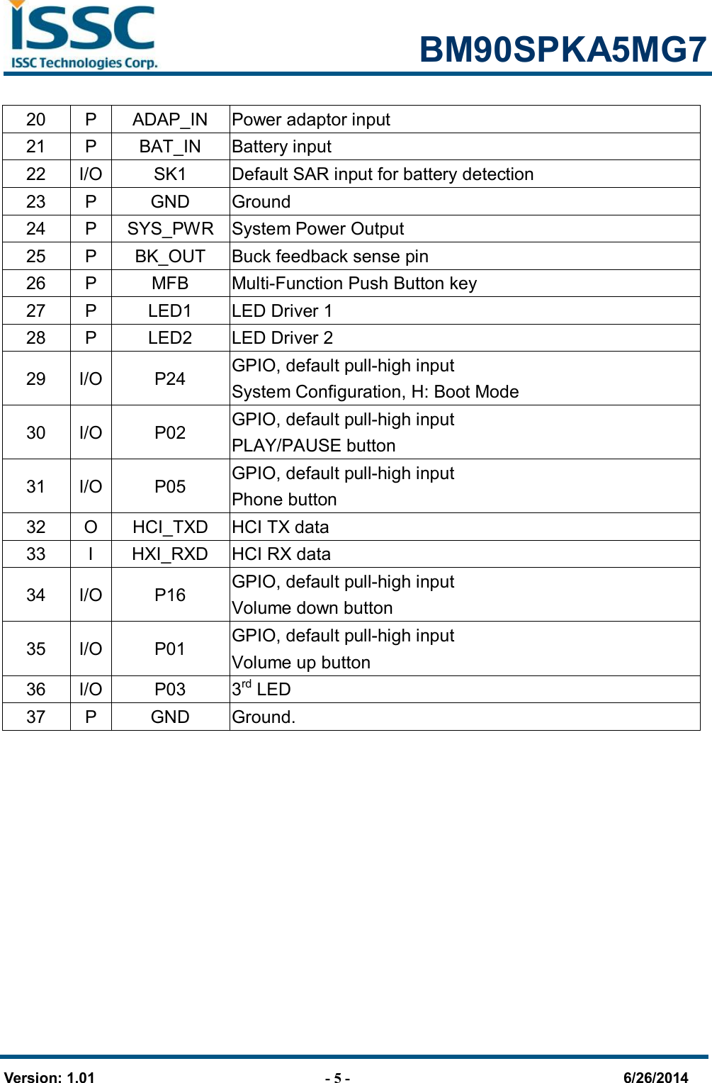                                                            BM90SPKA5MG7   Version: 1.01                                - 5 -                                     6/26/2014 20  P  ADAP_IN  Power adaptor input 21  P  BAT_IN  Battery input 22  I/O SK1  Default SAR input for battery detection 23  P  GND  Ground 24  P  SYS_PWR  System Power Output 25  P  BK_OUT  Buck feedback sense pin 26  P  MFB  Multi-Function Push Button key 27  P  LED1  LED Driver 1 28  P  LED2  LED Driver 2 29  I/O P24  GPIO, default pull-high input System Configuration, H: Boot Mode 30  I/O P02  GPIO, default pull-high input PLAY/PAUSE button 31  I/O P05  GPIO, default pull-high input Phone button 32  O  HCI_TXD  HCI TX data 33  I  HXI_RXD  HCI RX data 34  I/O P16  GPIO, default pull-high input Volume down button 35  I/O P01  GPIO, default pull-high input Volume up button 36  I/O P03  3rd LED 37  P  GND  Ground.       