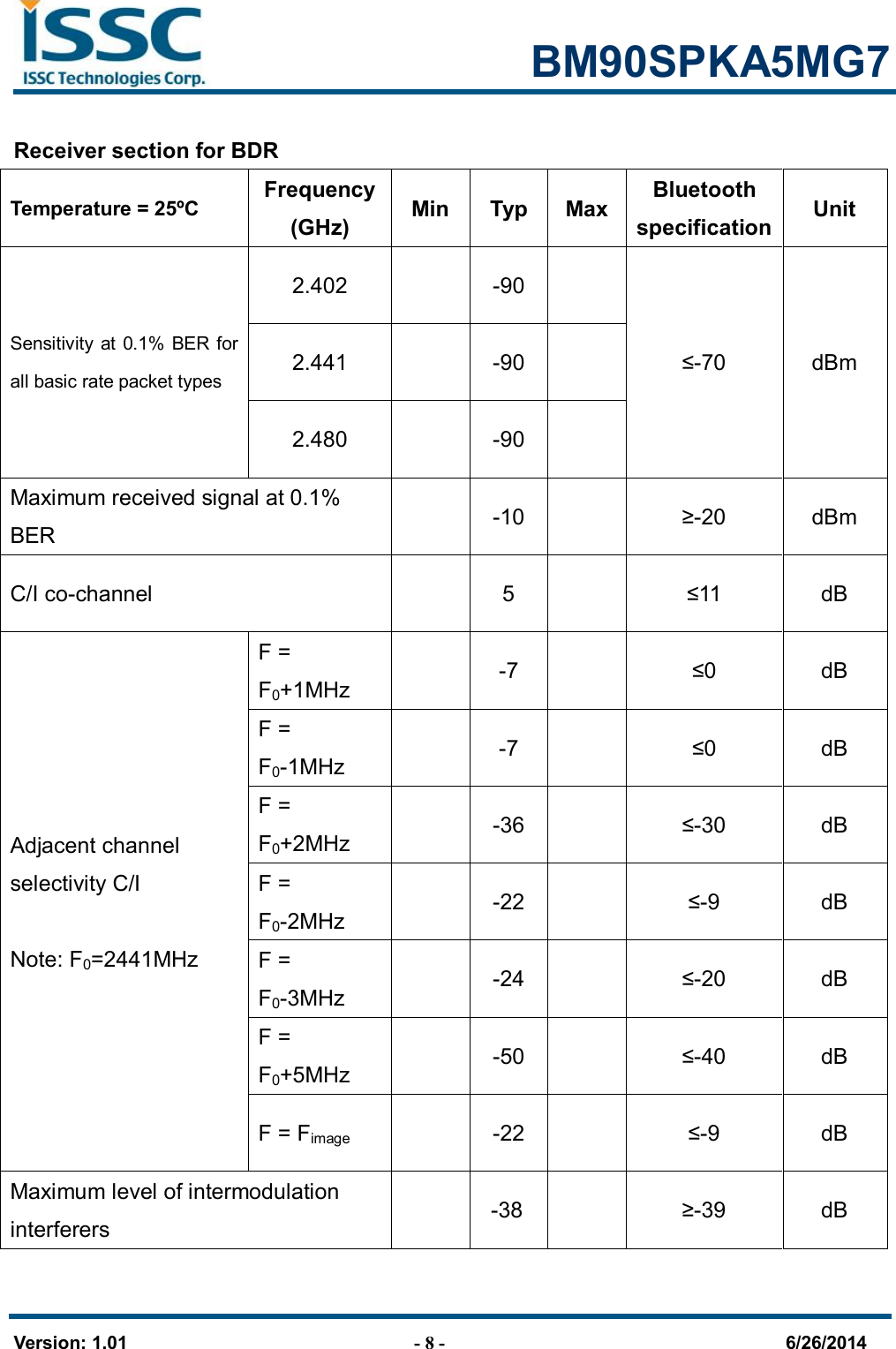                                                            BM90SPKA5MG7   Version: 1.01                                - 8 -                                     6/26/2014 Receiver section for BDR Temperature = 25ºC Frequency (GHz)  Min  Typ  Max  Bluetooth specification Unit Sensitivity at  0.1% BER for all basic rate packet types 2.402    -90    ≤-70  dBm 2.441    -90      2.480    -90    Maximum received signal at 0.1% BER   -10    ≥-20  dBm C/I co-channel    5    ≤11  dB Adjacent channel selectivity C/I  Note: F0=2441MHz F = F0+1MHz    -7   ≤0  dB F = F0-1MHz    -7    ≤0  dB F = F0+2MHz    -36    ≤-30  dB F = F0-2MHz    -22    ≤-9  dB F = F0-3MHz    -24    ≤-20  dB F = F0+5MHz    -50    ≤-40  dB F = Fimage    -22    ≤-9  dB Maximum level of intermodulation interferers    -38    ≥-39  dB  