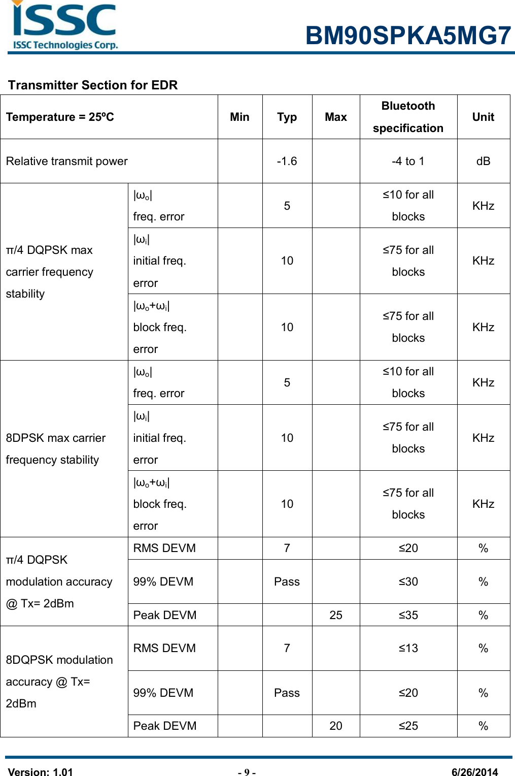                                                            BM90SPKA5MG7   Version: 1.01                                - 9 -                                     6/26/2014 Transmitter Section for EDR Temperature = 25ºC  Min  Typ  Max  Bluetooth specification Unit Relative transmit power    -1.6   -4 to 1  dB π/4 DQPSK max carrier frequency stability   |ωo| freq. error   5   ≤10 for all blocks  KHz |ωi| initial freq. error  10    ≤75 for all blocks  KHz |ωo+ωi| block freq. error   10    ≤75 for all blocks  KHz 8DPSK max carrier frequency stability   |ωo| freq. error   5    ≤10 for all blocks  KHz |ωi| initial freq. error  10   ≤75 for all blocks  KHz |ωo+ωi| block freq. error   10    ≤75 for all blocks  KHz π/4 DQPSK modulation accuracy @ Tx= 2dBm RMS DEVM   7    ≤20  % 99% DEVM    Pass    ≤30  % Peak DEVM     25  ≤35  % 8DQPSK modulation accuracy @ Tx= 2dBm RMS DEVM    7    ≤13  % 99% DEVM    Pass   ≤20  % Peak DEVM      20  ≤25  % 