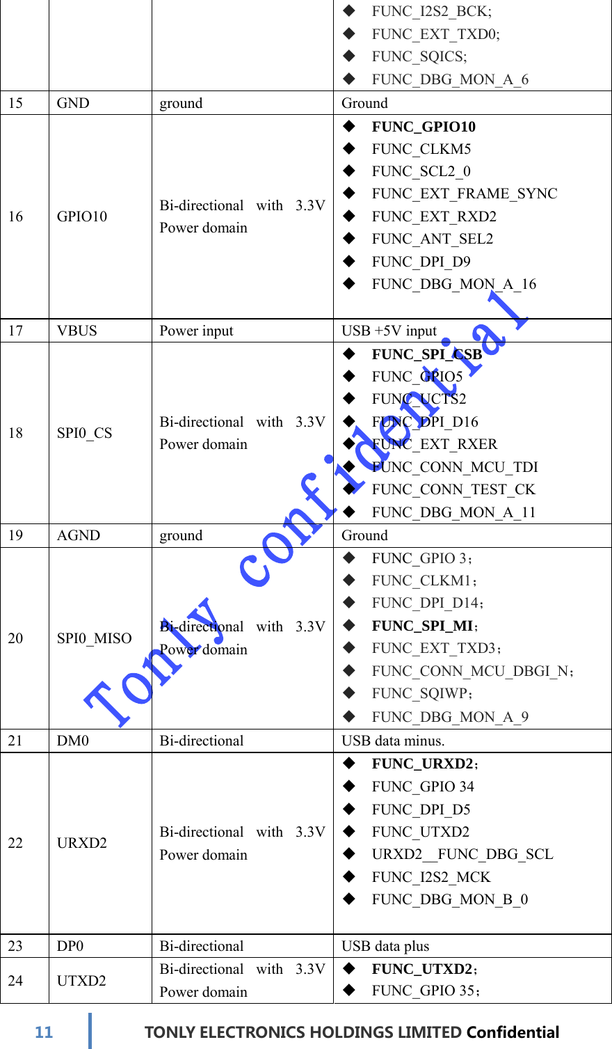 11TONLYELECTRONICS HOLDINGS LIMITED Confidential   FUNC_I2S2_BCK;  FUNC_EXT_TXD0;  FUNC_SQICS;  FUNC_DBG_MON_A_6 15 GND  ground  Ground 16 GPIO10 Bi-directional   with   3.3V Power domain  FUNC_GPIO10  FUNC_CLKM5  FUNC_SCL2_0  FUNC_EXT_FRAME_SYNC  FUNC_EXT_RXD2  FUNC_ANT_SEL2  FUNC_DPI_D9  FUNC_DBG_MON_A_16 17  VBUS  Power input  USB +5V input 18 SPI0_CS Bi-directional   with   3.3V Power domain  FUNC_SPI_CSB  FUNC_GPIO5  FUNC_UCTS2  FUNC_DPI_D16  FUNC_EXT_RXER  FUNC_CONN_MCU_TDI  FUNC_CONN_TEST_CK  FUNC_DBG_MON_A_11 19 AGND  ground  Ground 20 SPI0_MISO Bi-directional   with   3.3V Power domain  FUNC_GPIO 3；  FUNC_CLKM1；  FUNC_DPI_D14；  FUNC_SPI_MI；  FUNC_EXT_TXD3；  FUNC_CONN_MCU_DBGI_N；  FUNC_SQIWP；  FUNC_DBG_MON_A_9 21  DM0  Bi-directional  USB data minus. 22 URXD2 Bi-directional   with   3.3V Power domain  FUNC_URXD2；  FUNC_GPIO 34  FUNC_DPI_D5  FUNC_UTXD2  URXD2__FUNC_DBG_SCL  FUNC_I2S2_MCK  FUNC_DBG_MON_B_0 23 DP0  Bi-directional  USB data plus 24 UTXD2  Bi-directional   with   3.3VPower domain  FUNC_UTXD2；  FUNC_GPIO 35； 