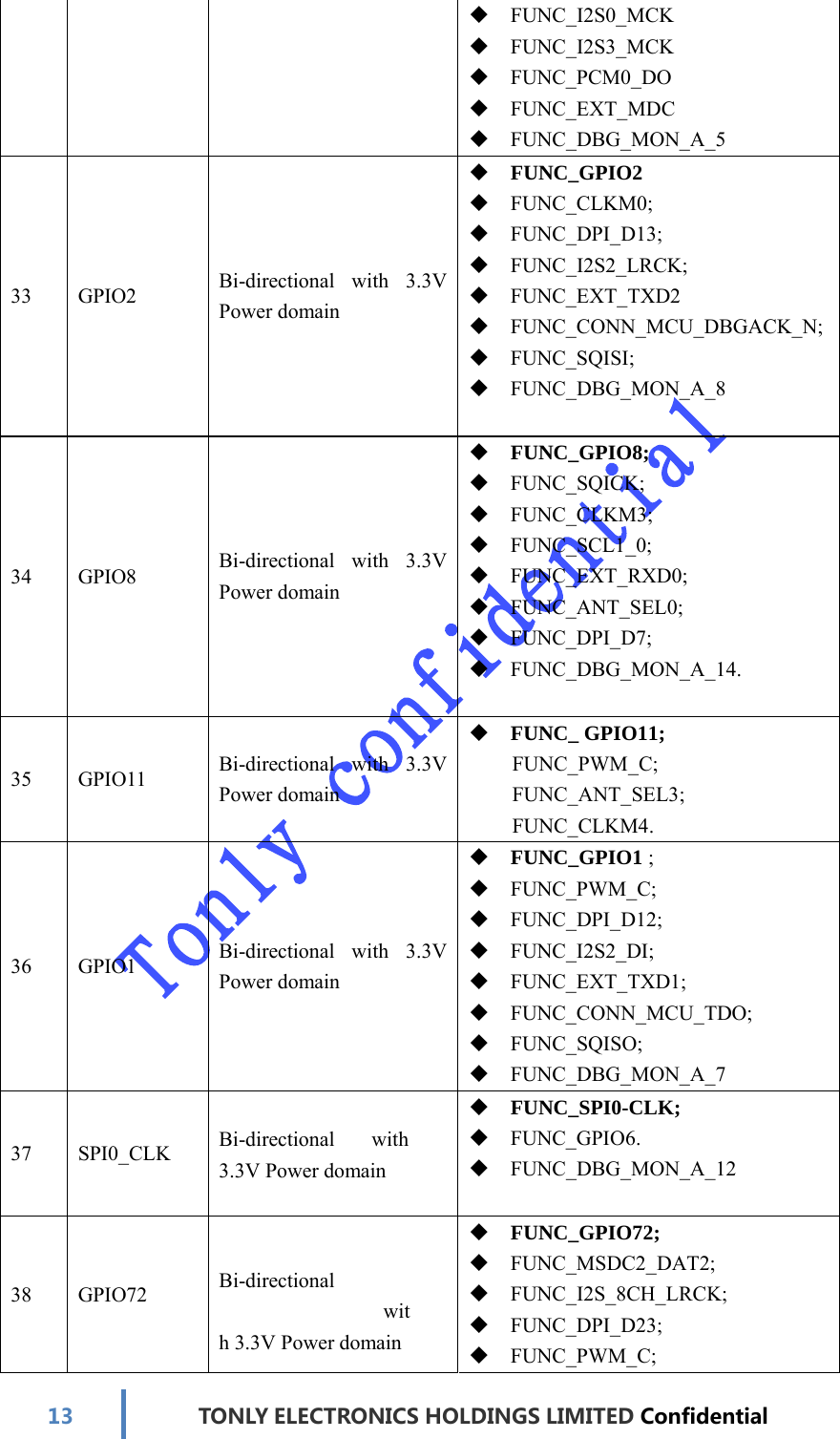 13TONLYELECTRONICS HOLDINGS LIMITED Confidential   FUNC_I2S0_MCK  FUNC_I2S3_MCK  FUNC_PCM0_DO  FUNC_EXT_MDC  FUNC_DBG_MON_A_5 33 GPIO2 Bi-directional   with   3.3V Power domain  FUNC_GPIO2  FUNC_CLKM0;  FUNC_DPI_D13;  FUNC_I2S2_LRCK;  FUNC_EXT_TXD2  FUNC_CONN_MCU_DBGACK_N; FUNC_SQISI;  FUNC_DBG_MON_A_8 34 GPIO8 Bi-directional   with   3.3V Power domain  FUNC_GPIO8;  FUNC_SQICK;  FUNC_CLKM3;  FUNC_SCL1_0;  FUNC_EXT_RXD0;  FUNC_ANT_SEL0;  FUNC_DPI_D7;  FUNC_DBG_MON_A_14. 35 GPIO11 Bi-directional   with   3.3V Power domain  FUNC_ GPIO11; FUNC_PWM_C; FUNC_ANT_SEL3; FUNC_CLKM4. 36 GPIO1 Bi-directional   with   3.3V Power domain  FUNC_GPIO1 ;  FUNC_PWM_C;  FUNC_DPI_D12;  FUNC_I2S2_DI;  FUNC_EXT_TXD1;  FUNC_CONN_MCU_TDO;  FUNC_SQISO;  FUNC_DBG_MON_A_7 37 SPI0_CLK Bi-directional with 3.3V Power domain  FUNC_SPI0-CLK;  FUNC_GPIO6.  FUNC_DBG_MON_A_12 38 GPIO72 Bi-directional with 3.3V Power domain  FUNC_GPIO72;  FUNC_MSDC2_DAT2;  FUNC_I2S_8CH_LRCK;  FUNC_DPI_D23;  FUNC_PWM_C; 