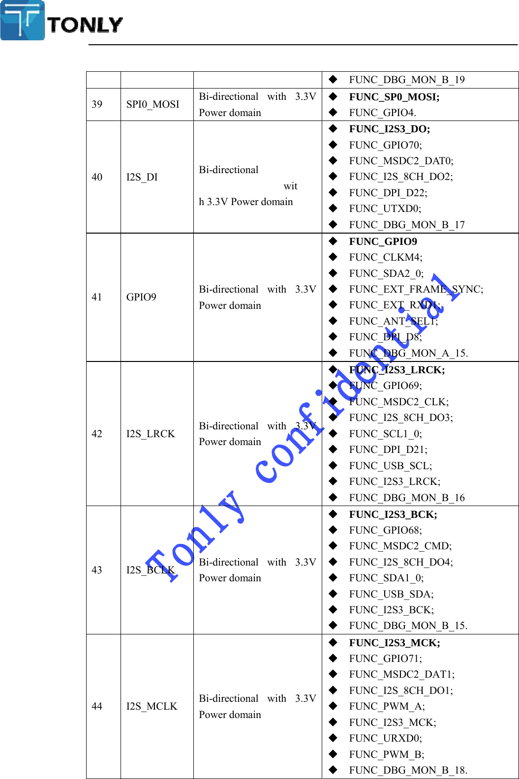     FUNC_DBG_MON_B_19 39 SPI0_MOSI  Bi-directional   with   3.3VPower domain  FUNC_SP0_MOSI;  FUNC_GPIO4. 40 I2S_DI Bi-directional with 3.3V Power domain  FUNC_I2S3_DO;  FUNC_GPIO70;  FUNC_MSDC2_DAT0;  FUNC_I2S_8CH_DO2;  FUNC_DPI_D22;  FUNC_UTXD0;  FUNC_DBG_MON_B_17 41 GPIO9 Bi-directional   with   3.3V Power domain  FUNC_GPIO9  FUNC_CLKM4;  FUNC_SDA2_0;  FUNC_EXT_FRAME_SYNC;  FUNC_EXT_RXD1;  FUNC_ANT_SEL1;  FUNC_DPI_D8;  FUNC_DBG_MON_A_15. 42 I2S_LRCK Bi-directional   with   3.3V Power domain  FUNC_I2S3_LRCK;  FUNC_GPIO69;  FUNC_MSDC2_CLK;  FUNC_I2S_8CH_DO3;  FUNC_SCL1_0;  FUNC_DPI_D21;  FUNC_USB_SCL;  FUNC_I2S3_LRCK;  FUNC_DBG_MON_B_16 43 I2S_BCLK Bi-directional   with   3.3V Power domain  FUNC_I2S3_BCK;  FUNC_GPIO68;  FUNC_MSDC2_CMD;  FUNC_I2S_8CH_DO4;  FUNC_SDA1_0;  FUNC_USB_SDA;  FUNC_I2S3_BCK;  FUNC_DBG_MON_B_15. 44 I2S_MCLK Bi-directional   with   3.3V Power domain  FUNC_I2S3_MCK;  FUNC_GPIO71;  FUNC_MSDC2_DAT1;  FUNC_I2S_8CH_DO1;  FUNC_PWM_A;  FUNC_I2S3_MCK;  FUNC_URXD0;  FUNC_PWM_B;  FUNC_DBG_MON_B_18. 