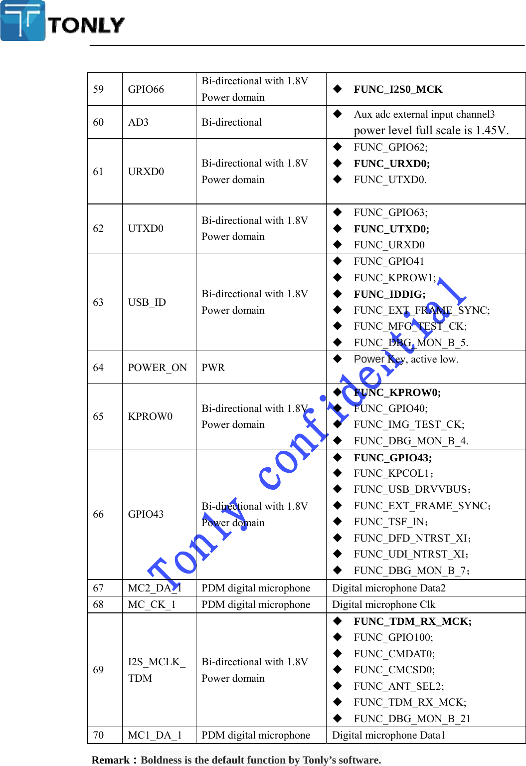  59 GPIO66  Bi-directional with 1.8V Power domain   FUNC_I2S0_MCK 60 AD3 Bi-directional  Aux adc external input channel3 power level full scale is 1.45V. 61 URXD0 Bi-directional with 1.8V Power domain  FUNC_GPIO62;  FUNC_URXD0;  FUNC_UTXD0. 62 UTXD0 Bi-directional with 1.8V Power domain  FUNC_GPIO63;  FUNC_UTXD0;  FUNC_URXD0 63 USB_ID Bi-directional with 1.8V Power domain  FUNC_GPIO41  FUNC_KPROW1;  FUNC_IDDIG;  FUNC_EXT_FRAME_SYNC;  FUNC_MFG_TEST_CK;  FUNC_DBG_MON_B_5. 64 POWER_ONPWR PowerKey, active low. 65 KPROW0 Bi-directional with 1.8V Power domain  FUNC_KPROW0;  FUNC_GPIO40;  FUNC_IMG_TEST_CK;  FUNC_DBG_MON_B_4. 66 GPIO43 Bi-directional with 1.8V Power domain  FUNC_GPIO43;  FUNC_KPCOL1；  FUNC_USB_DRVVBUS；  FUNC_EXT_FRAME_SYNC；  FUNC_TSF_IN；  FUNC_DFD_NTRST_XI；  FUNC_UDI_NTRST_XI；  FUNC_DBG_MON_B_7； 67  MC2_DA_1  PDM digital microphone  Digital microphone Data2 68  MC_CK_1  PDM digital microphone  Digital microphone Clk 69 I2S_MCLK_ TDM Bi-directional with 1.8V Power domain  FUNC_TDM_RX_MCK;  FUNC_GPIO100;  FUNC_CMDAT0;  FUNC_CMCSD0;  FUNC_ANT_SEL2;  FUNC_TDM_RX_MCK;  FUNC_DBG_MON_B_21 70  MC1_DA_1  PDM digital microphone  Digital microphone Data1 Remark：Boldness is the default function by Tonly’s software. 