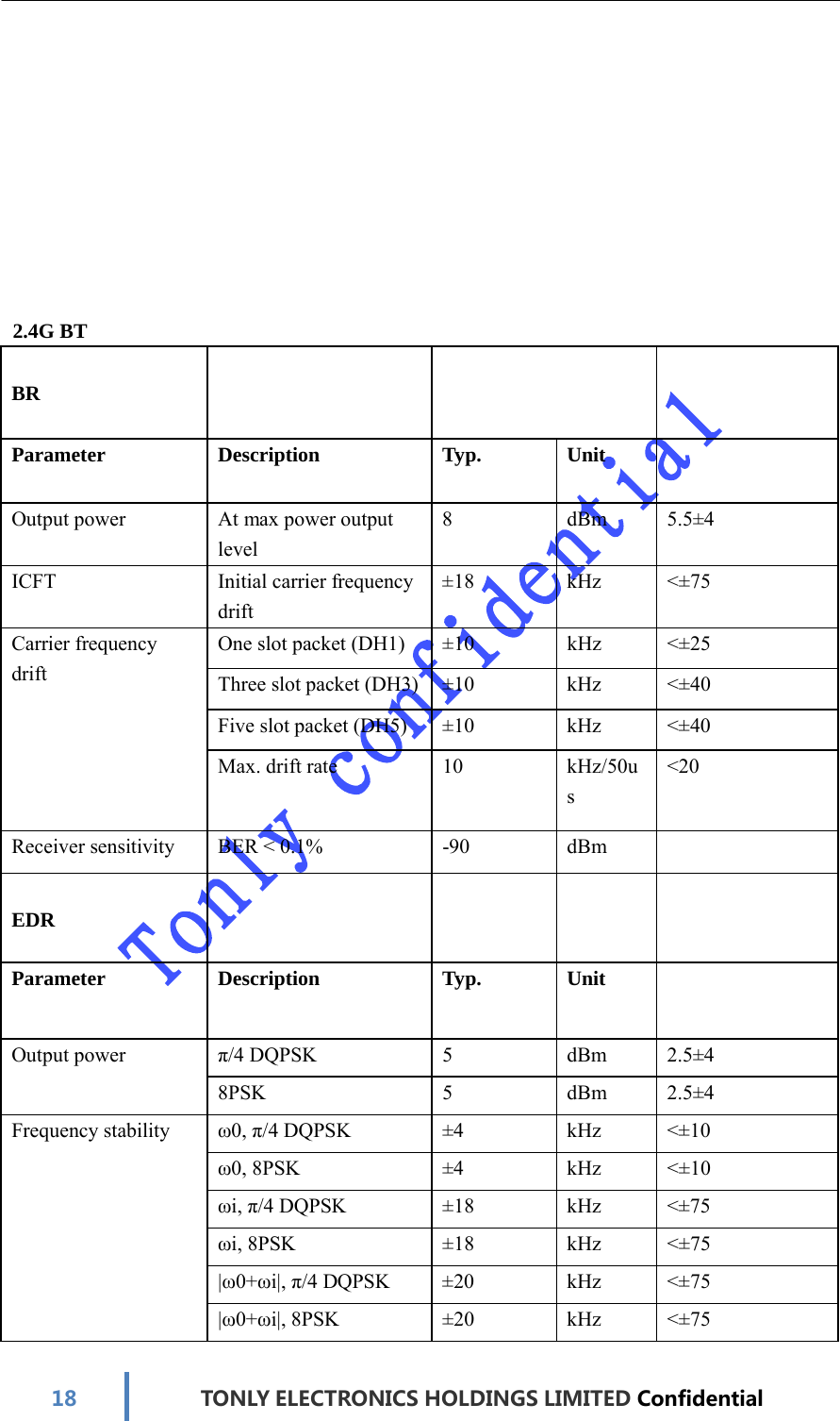 18TONLYELECTRONICS HOLDINGS LIMITED Confidential2.4G BT BR Parameter Description Typ. Unit Output power  At max power output level 8 dBm 5.5±4 ICFT Initial carrier frequency drift ±18 kHz &lt;±75 Carrier frequency drift One slot packet (DH1)  ±10  kHz  &lt;±25 Three slot packet (DH3) ±10  kHz  &lt;±40 Five slot packet (DH5)  ±10  kHz  &lt;±40 Max. drift rate  10  kHz/50u s &lt;20 Receiver sensitivity  BER &lt; 0.1%  -90  dBm  EDR Parameter Description Typ. Unit Output power  π/4 DQPSK  5  dBm  2.5±4 8PSK 5 dBm 2.5±4 Frequency stability  ω0, π/4 DQPSK  ±4  kHz  &lt;±10 ω0, 8PSK  ±4  kHz  &lt;±10 ωi, π/4 DQPSK  ±18  kHz  &lt;±75 ωi, 8PSK  ±18  kHz  &lt;±75 |ω0+ωi|, π/4 DQPSK  ±20  kHz  &lt;±75 |ω0+ωi|, 8PSK  ±20  kHz  &lt;±75 