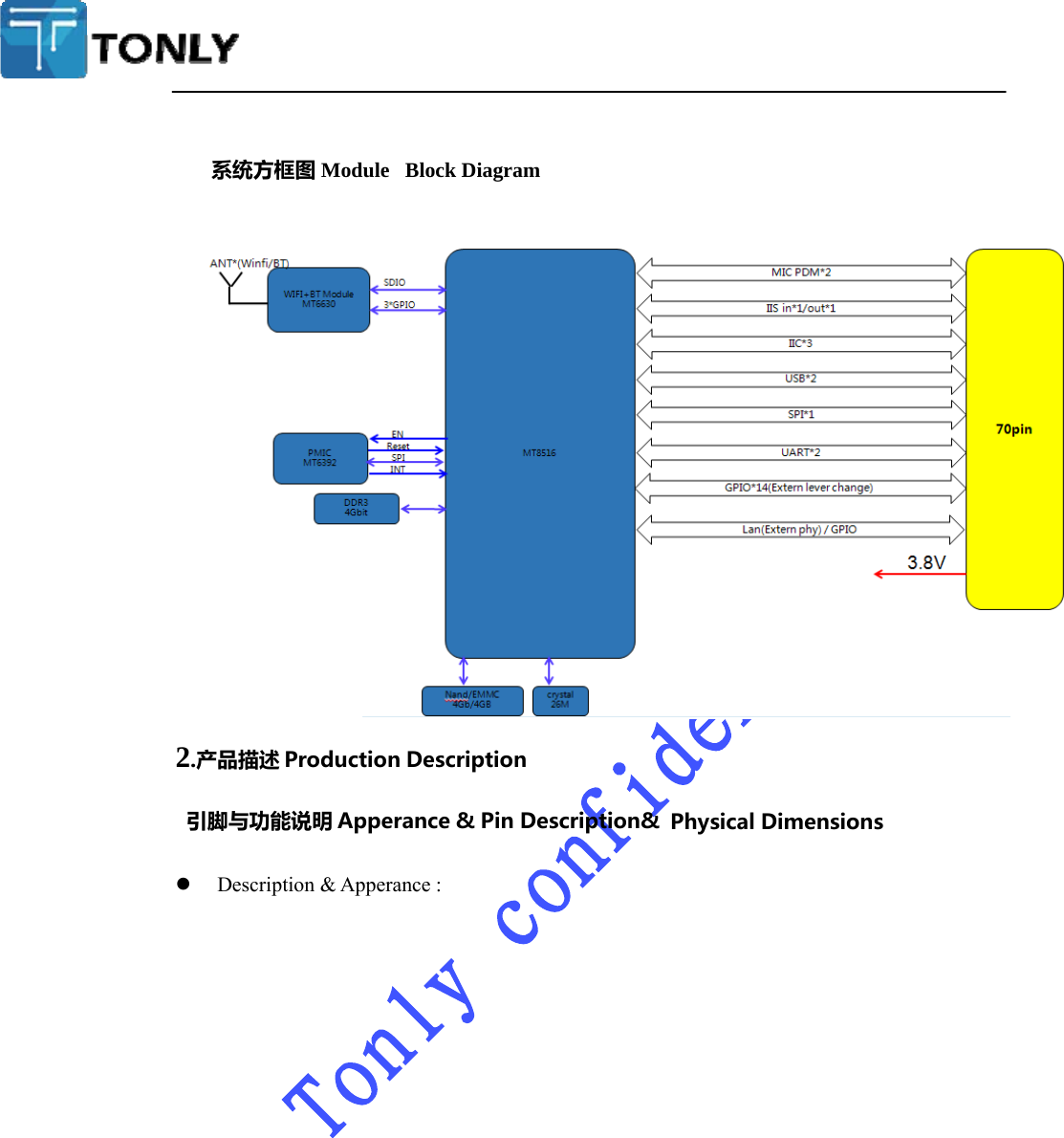   系统方框图 Module Block Diagram  2.产品描述ProductionDescription引脚与功能说明Apperance&amp;PinDescription&amp; PhysicalDimensions Description &amp; Apperance : 